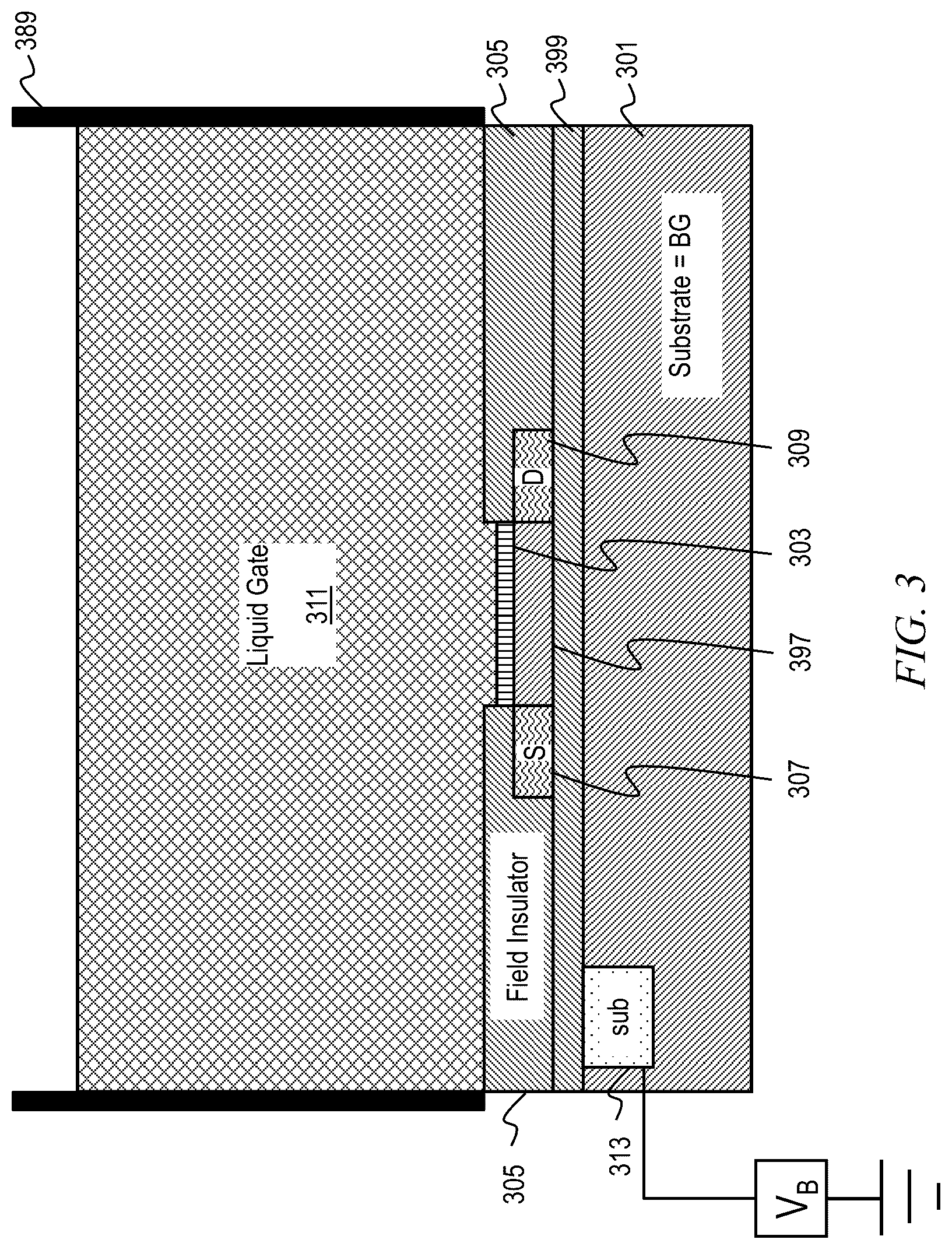 Patent US11815486 Figure 3 – Ion sensitive field effect transistor (FET) with back-gate coupled reference electrode