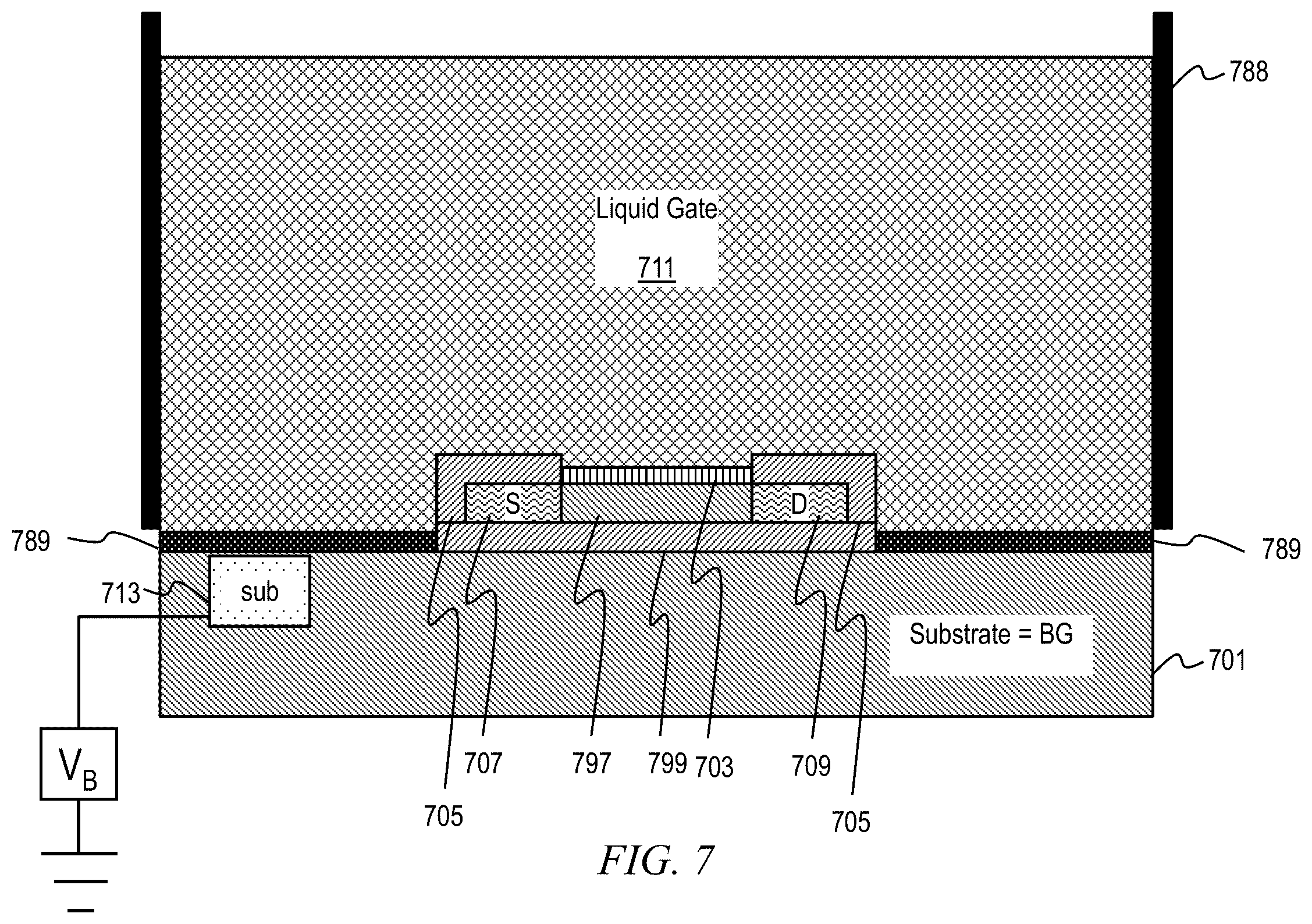 Patent US11815486 Figure 7 – Ion sensitive field effect transistor (FET) with back-gate coupled reference electrode