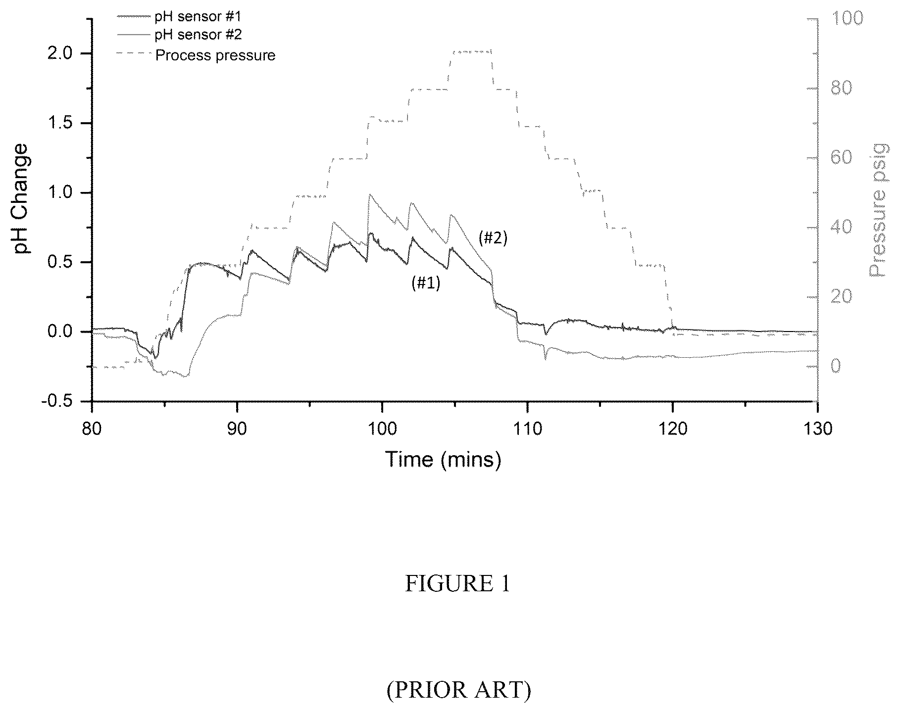 Patent US11815487 Figure 1 – Solid state reference gel