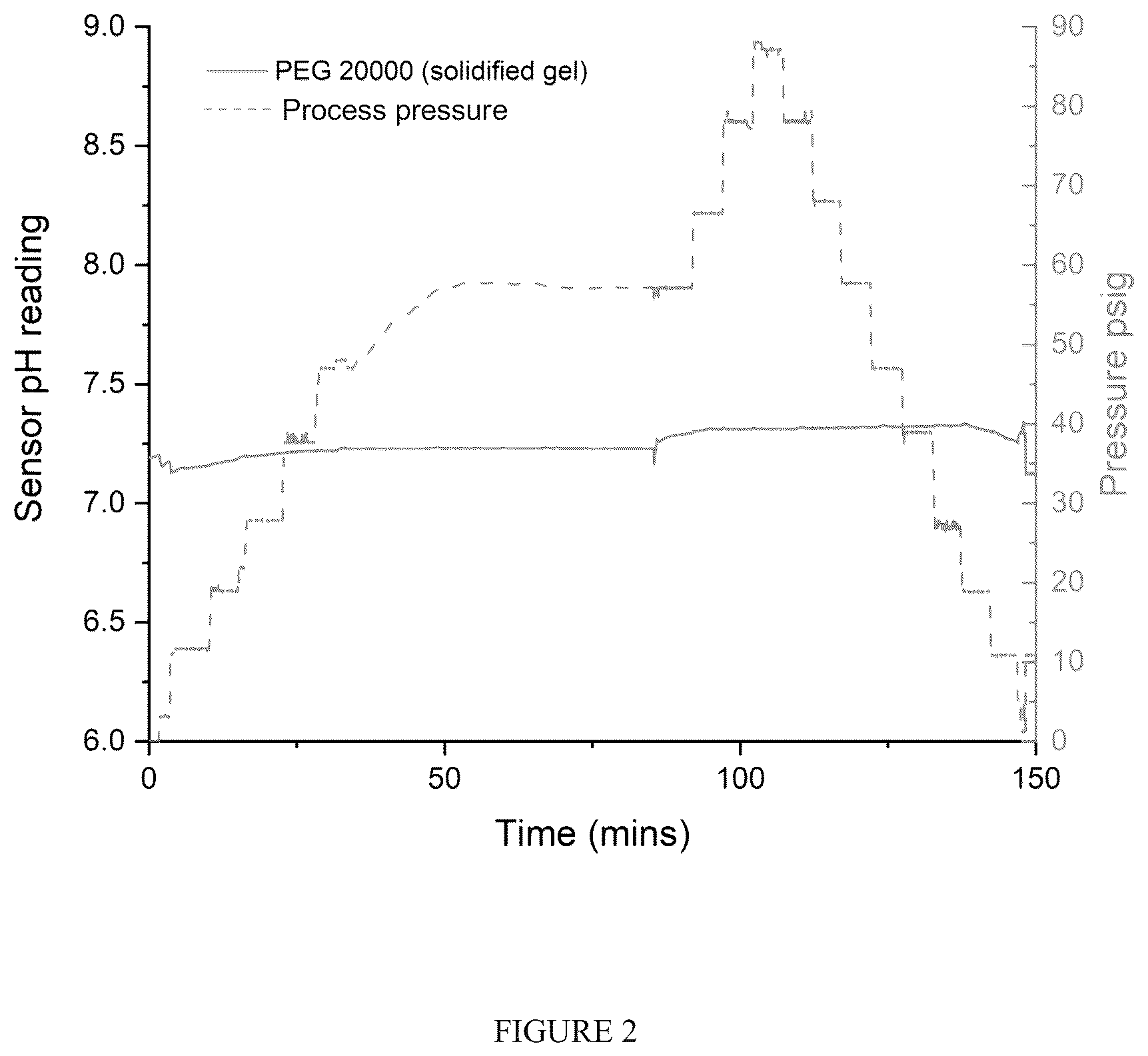 Patent US11815487 Figure 2 – Solid state reference gel