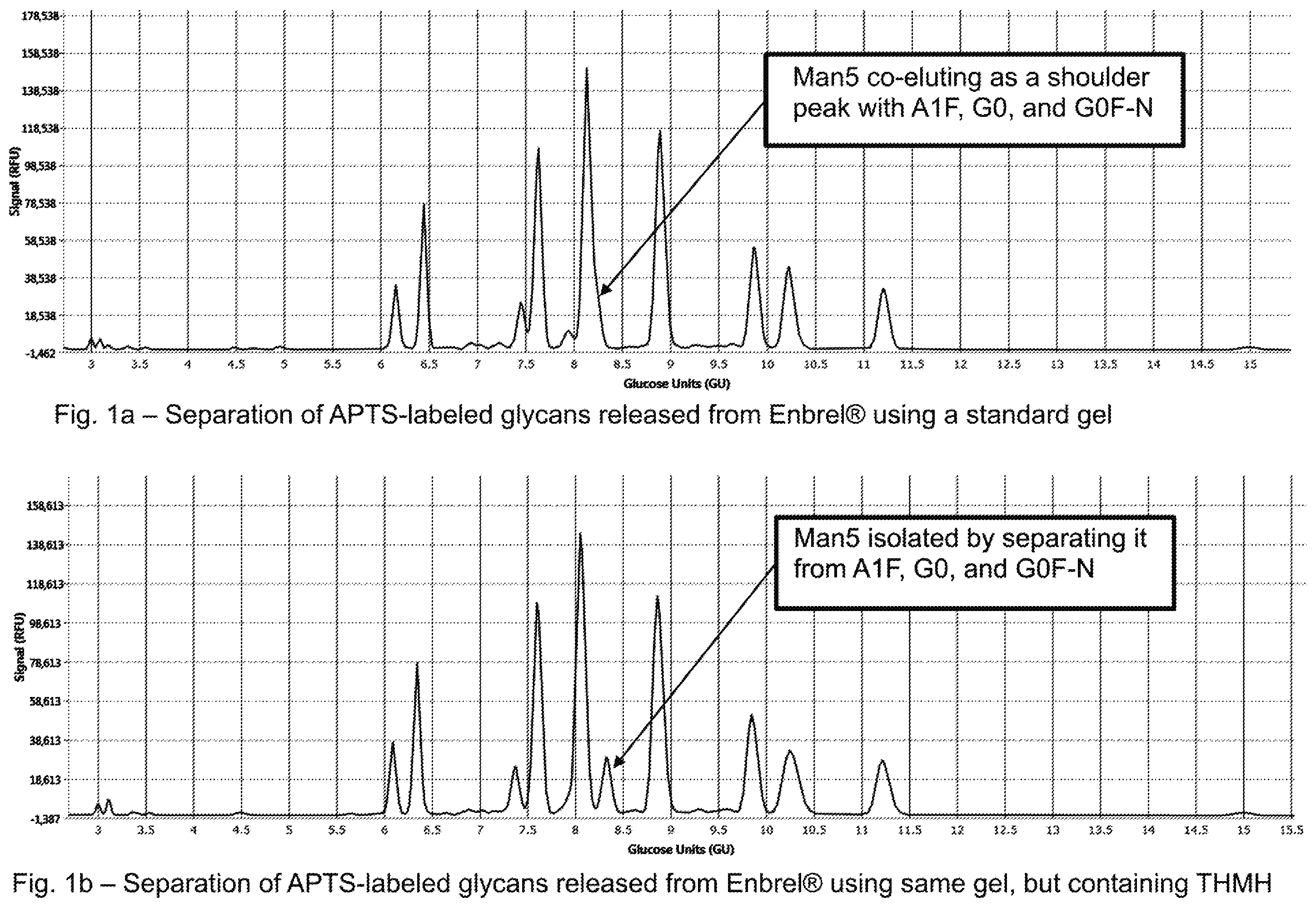 Patent US11815488 Figure 1 – Use of tri- and tetra-hydroxyl quaternary ammonium compounds as resolving agents for electrophoretic separations