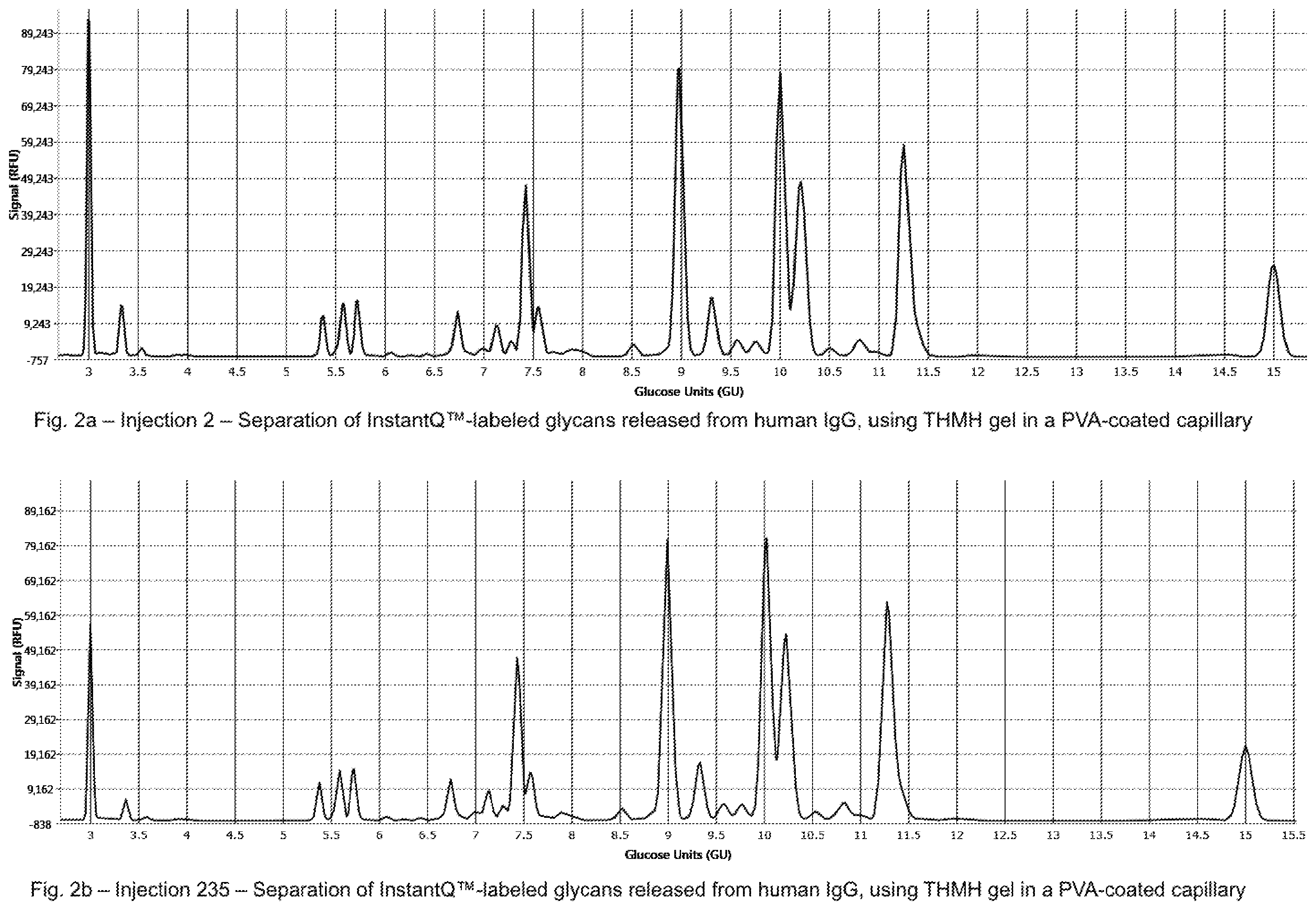 Patent US11815488 Figure 2 – Use of tri- and tetra-hydroxyl quaternary ammonium compounds as resolving agents for electrophoretic separations