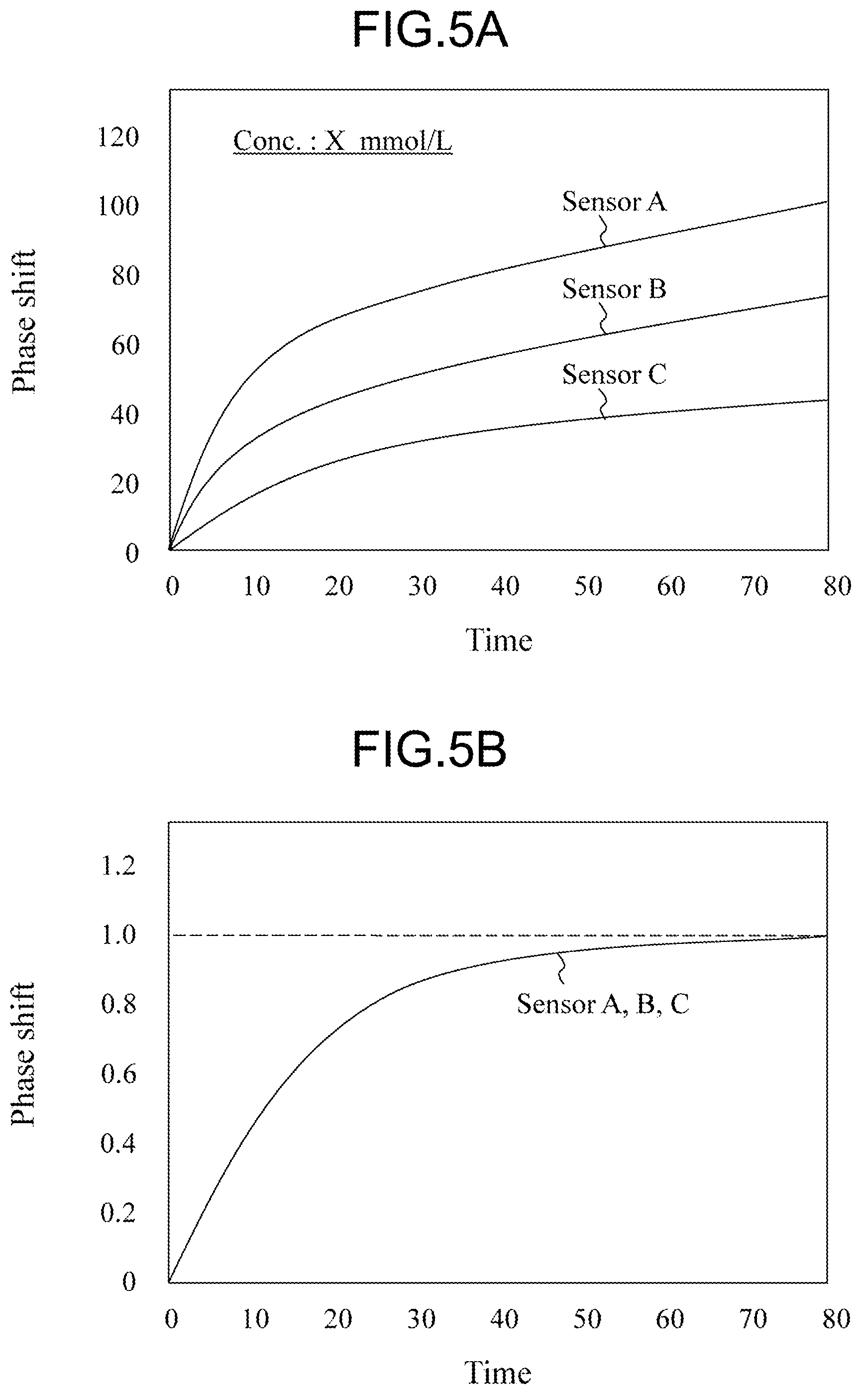 Patent US11815489 Figure 5 – Measurement device and measurement method