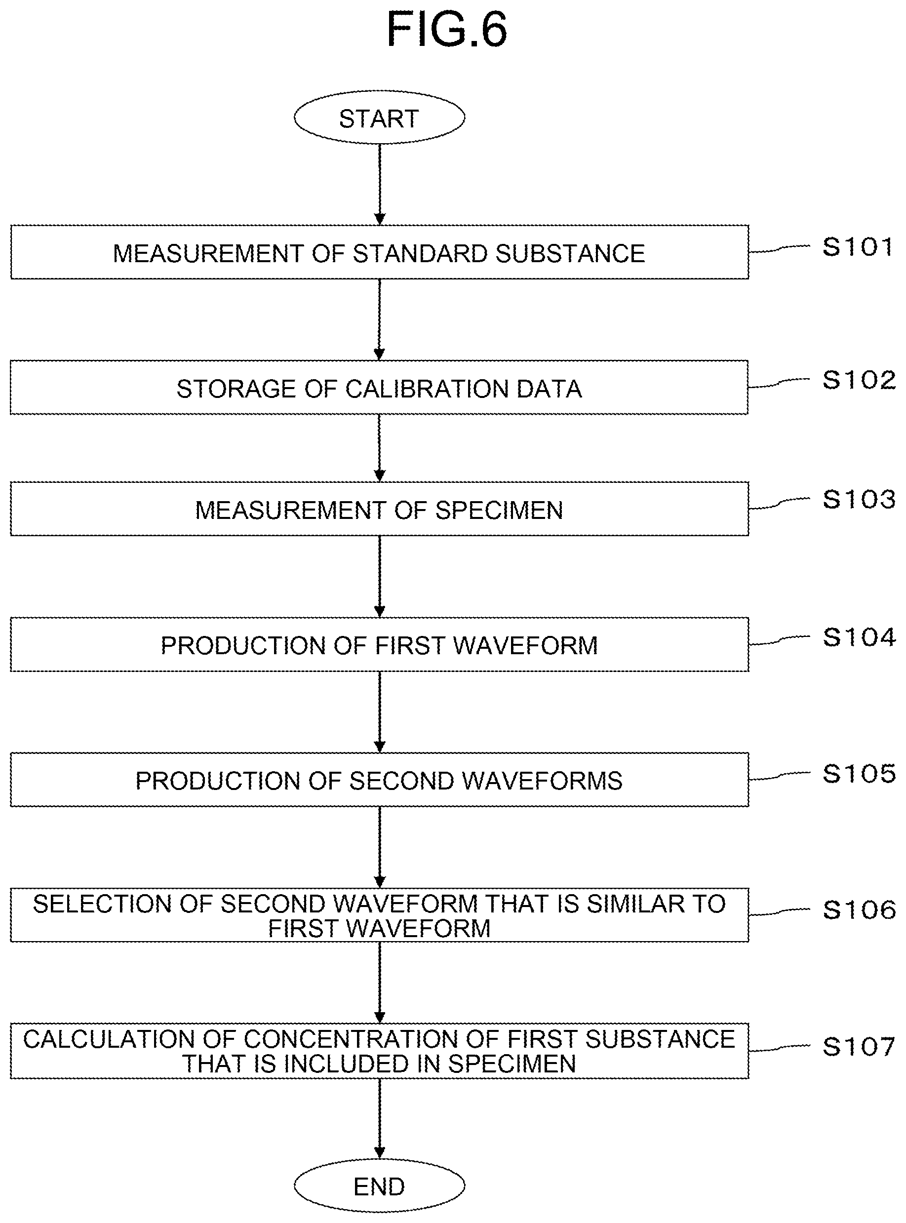 Patent US11815489 Figure 6 – Measurement device and measurement method