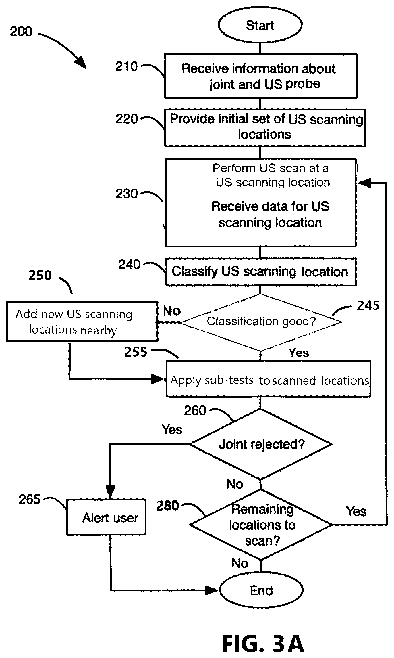 Patent US11815490 Figure 4 – Apparatus and method for inspecting a fusion joint