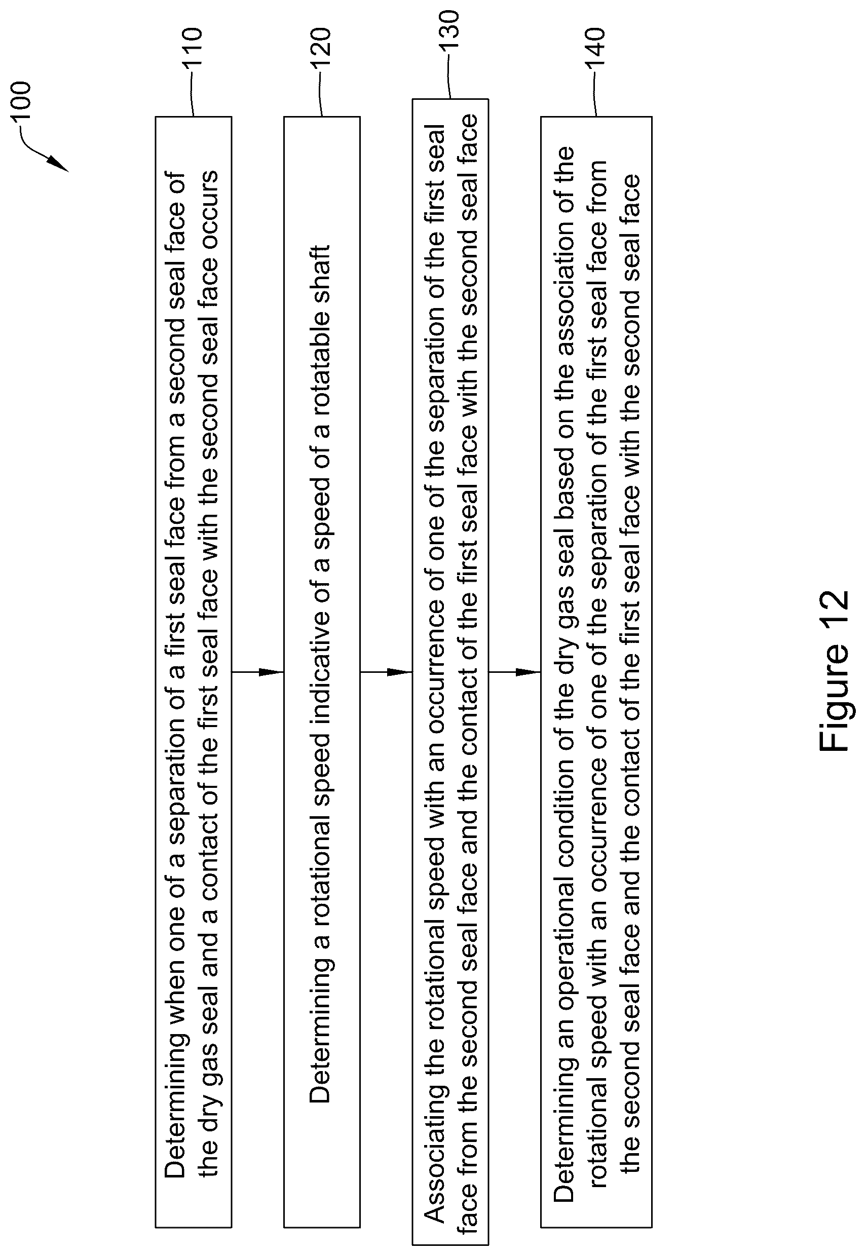 Patent US11815491 Figure 12 – Mechanical seal with sensor