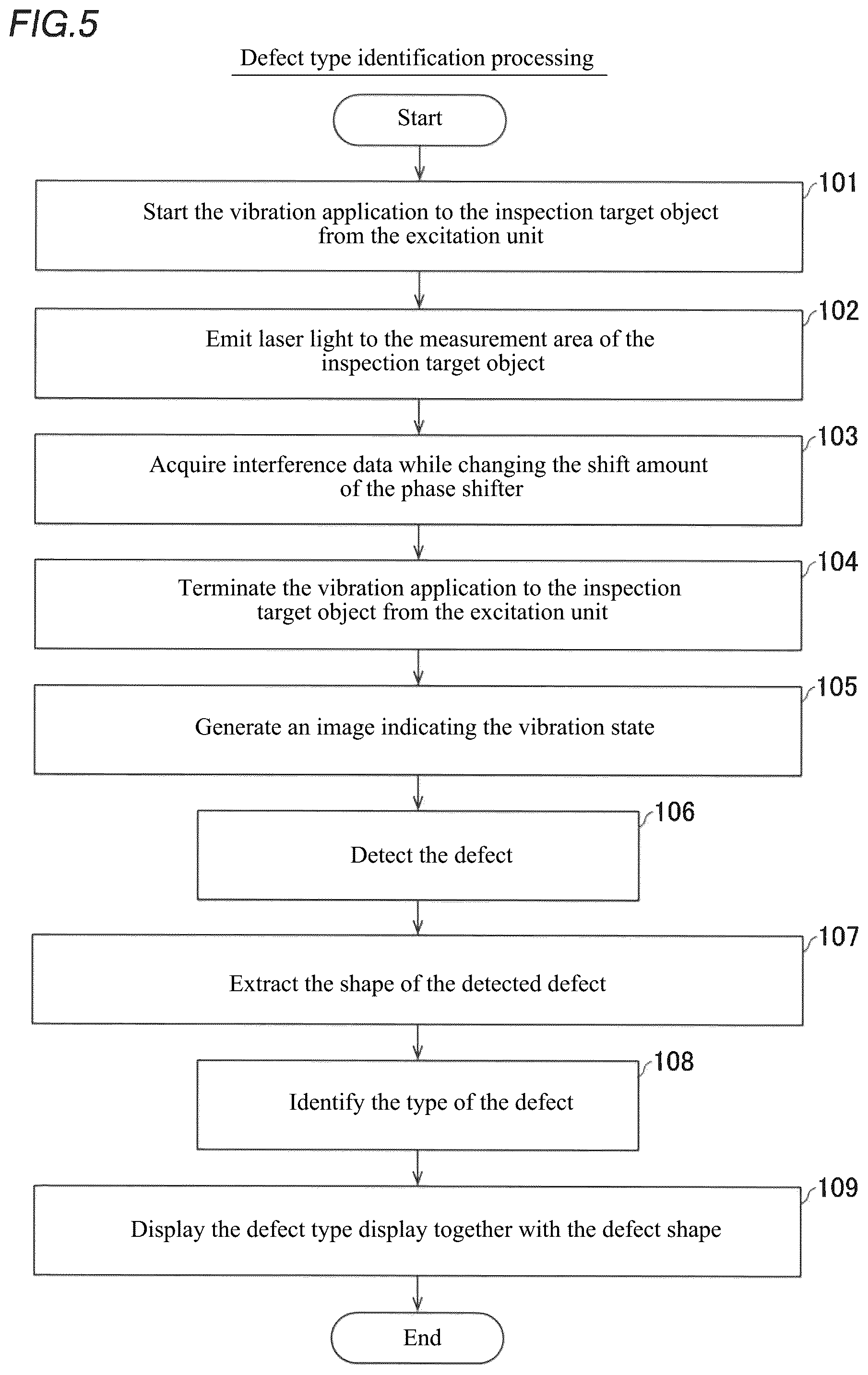 Patent US11815493 Figure 4 – Defect inspection apparatus and defect inspection method