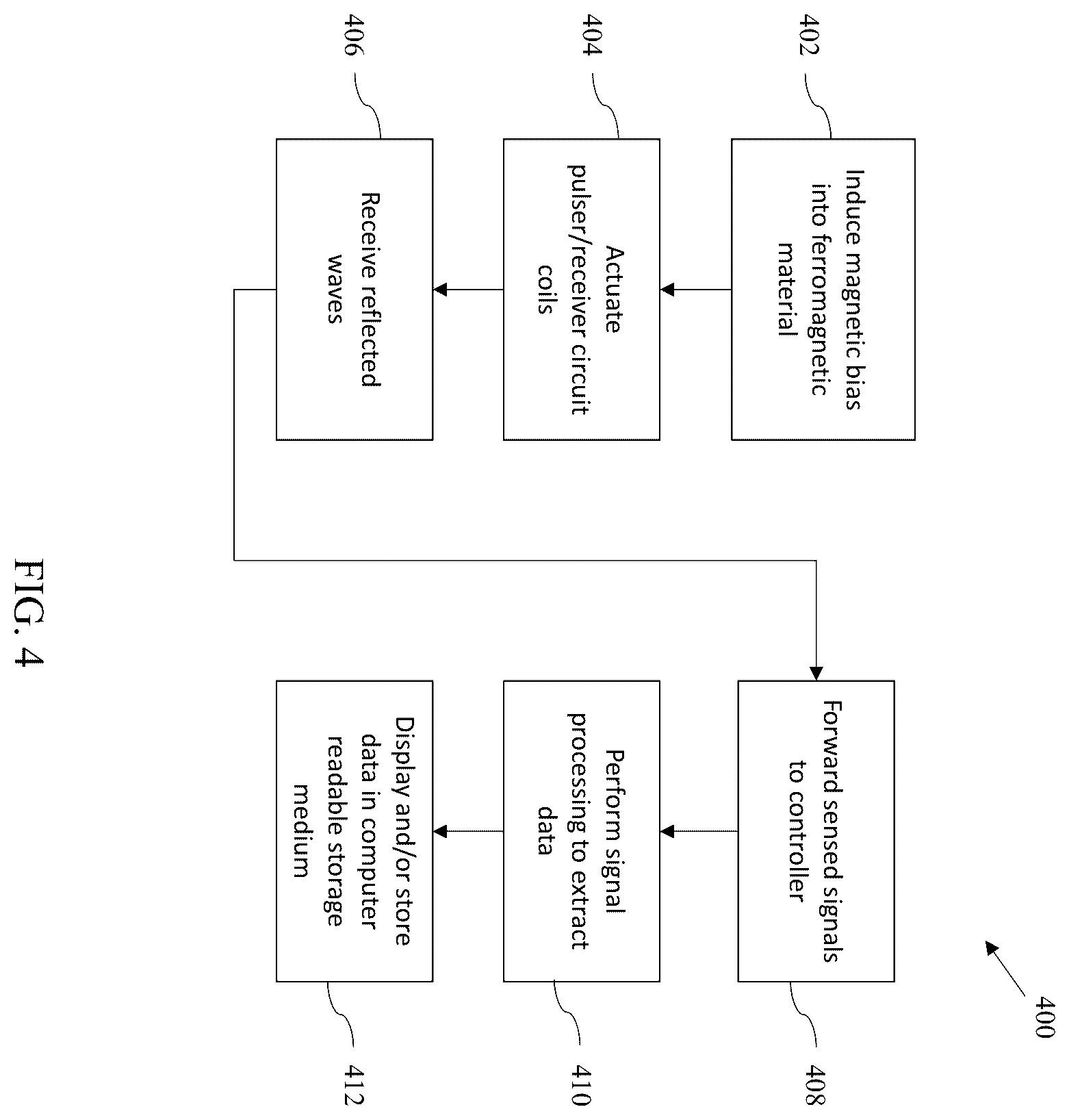 Patent US11815494 Figure 14 – Flexible magnetostrictive guided wave pipe inspection system with integrated magnets