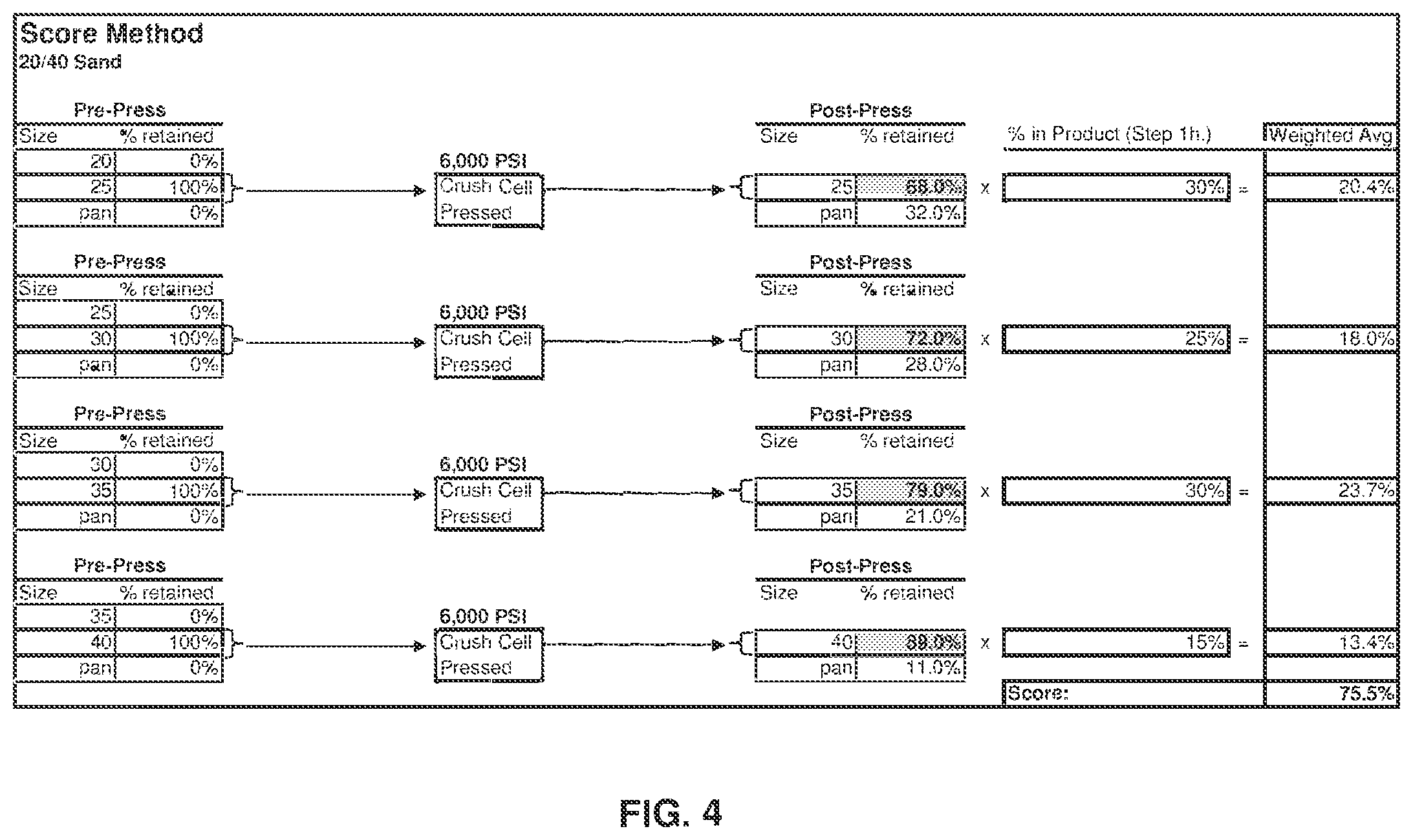 Patent US11815498 Figure 4 – Method for testing a proppant
