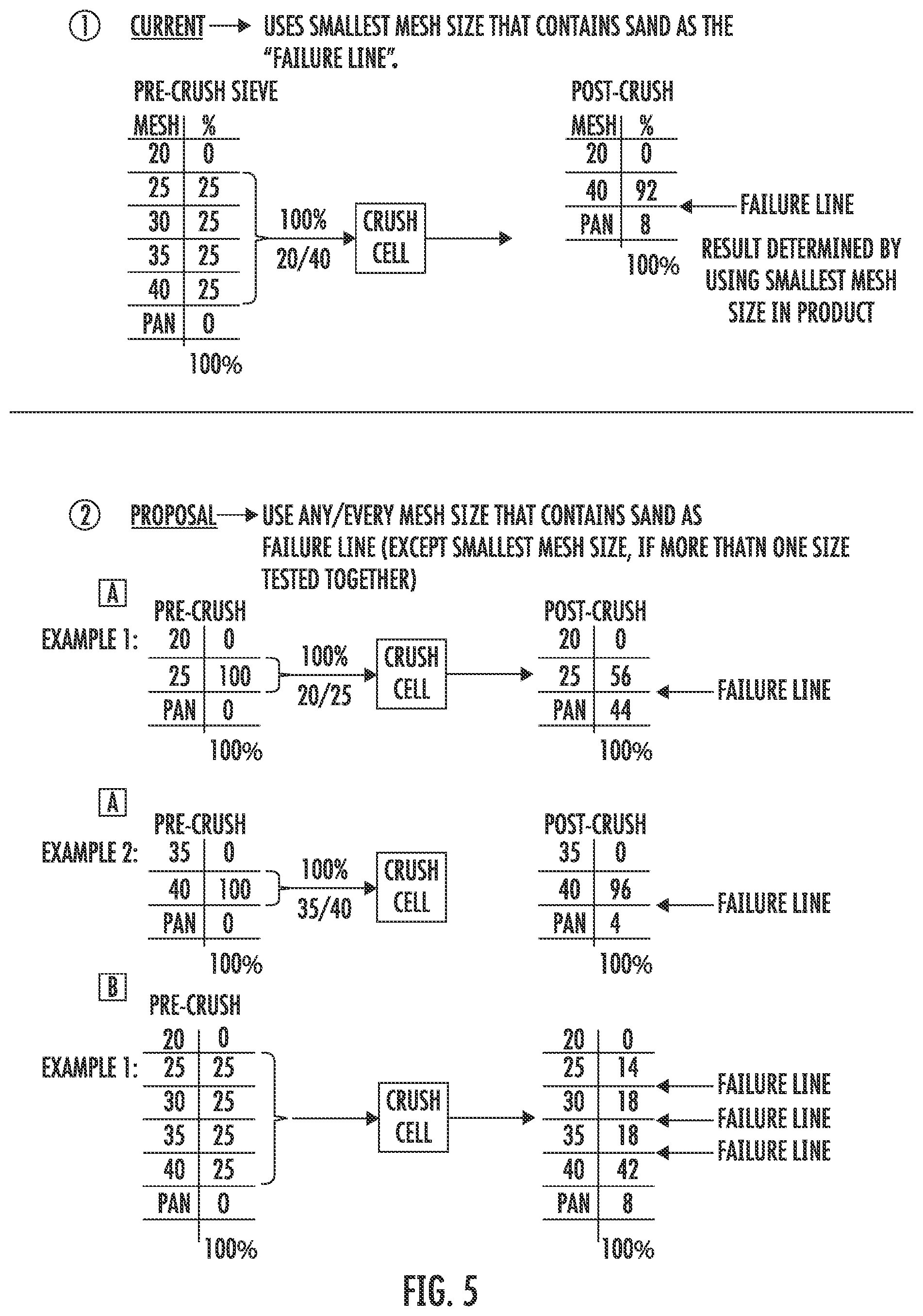 Patent US11815498 Figure 5 – Method for testing a proppant