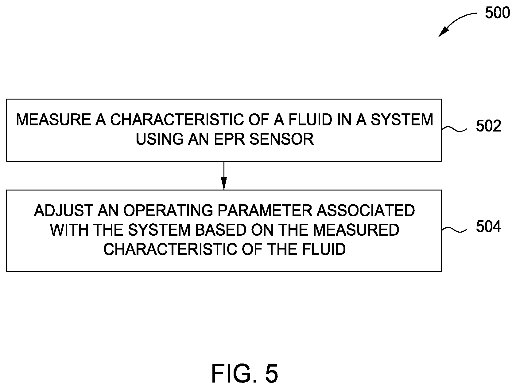 Patent US11815501 Figure 5 – Online monitoring of production processes using electron paramagnetic resonance (EPR)