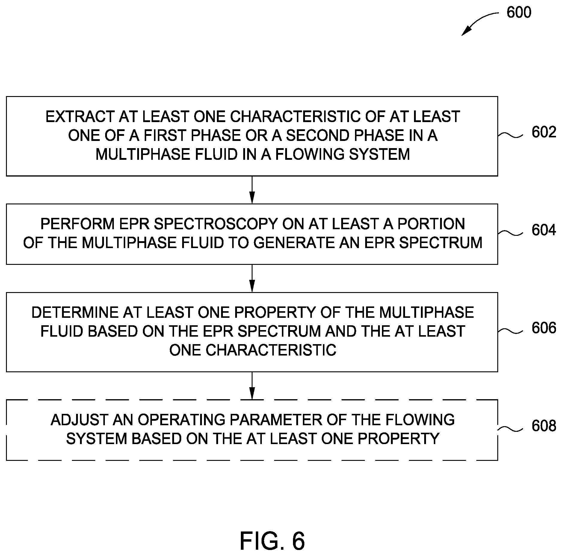 Patent US11815501 Figure 6 – Online monitoring of production processes using electron paramagnetic resonance (EPR)