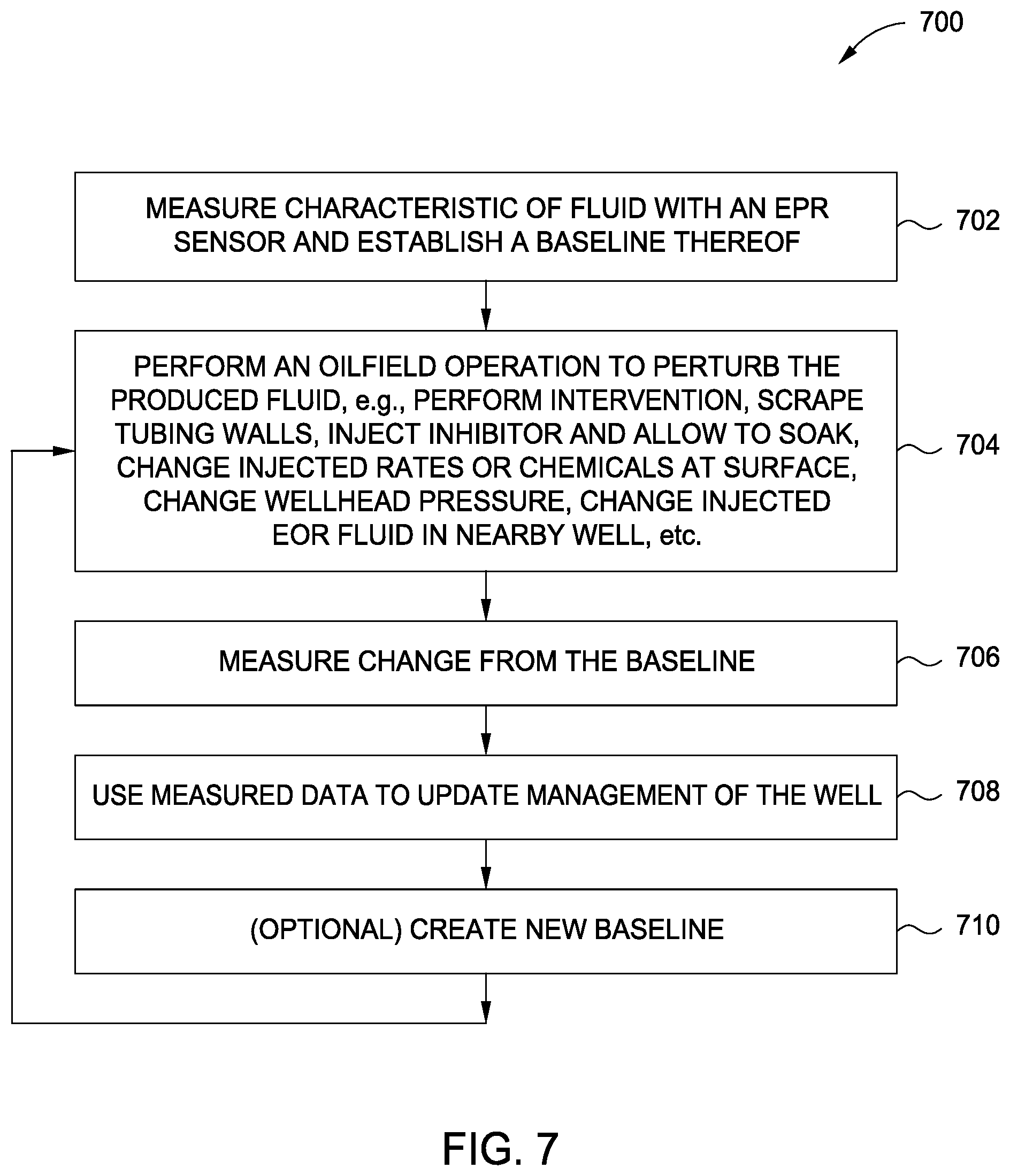 Patent US11815501 Figure 7 – Online monitoring of production processes using electron paramagnetic resonance (EPR)