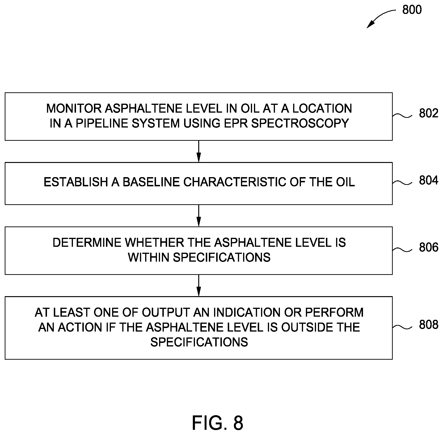 Patent US11815501 Figure 8 – Online monitoring of production processes using electron paramagnetic resonance (EPR)