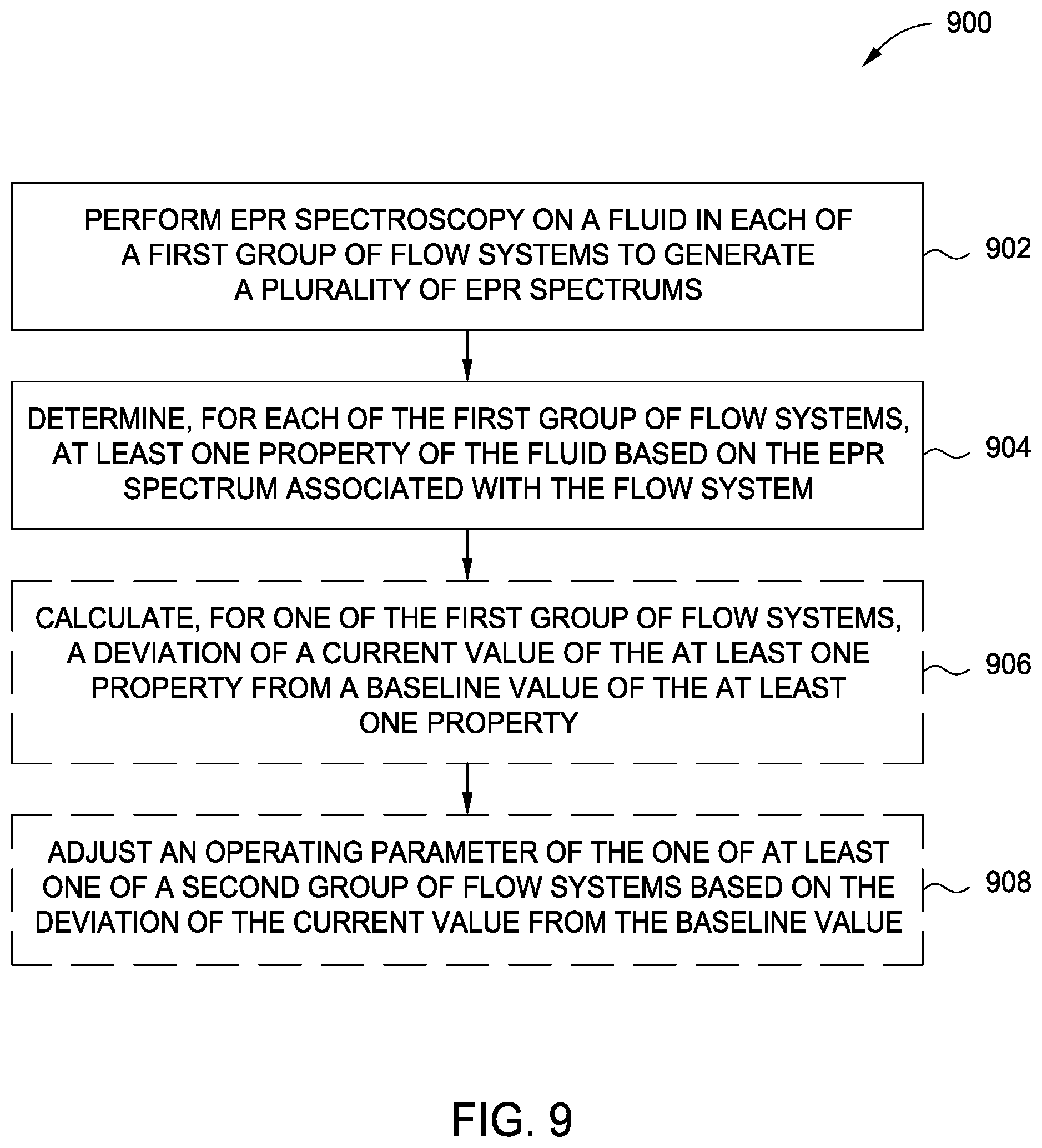 Patent US11815501 Figure 9 – Online monitoring of production processes using electron paramagnetic resonance (EPR)