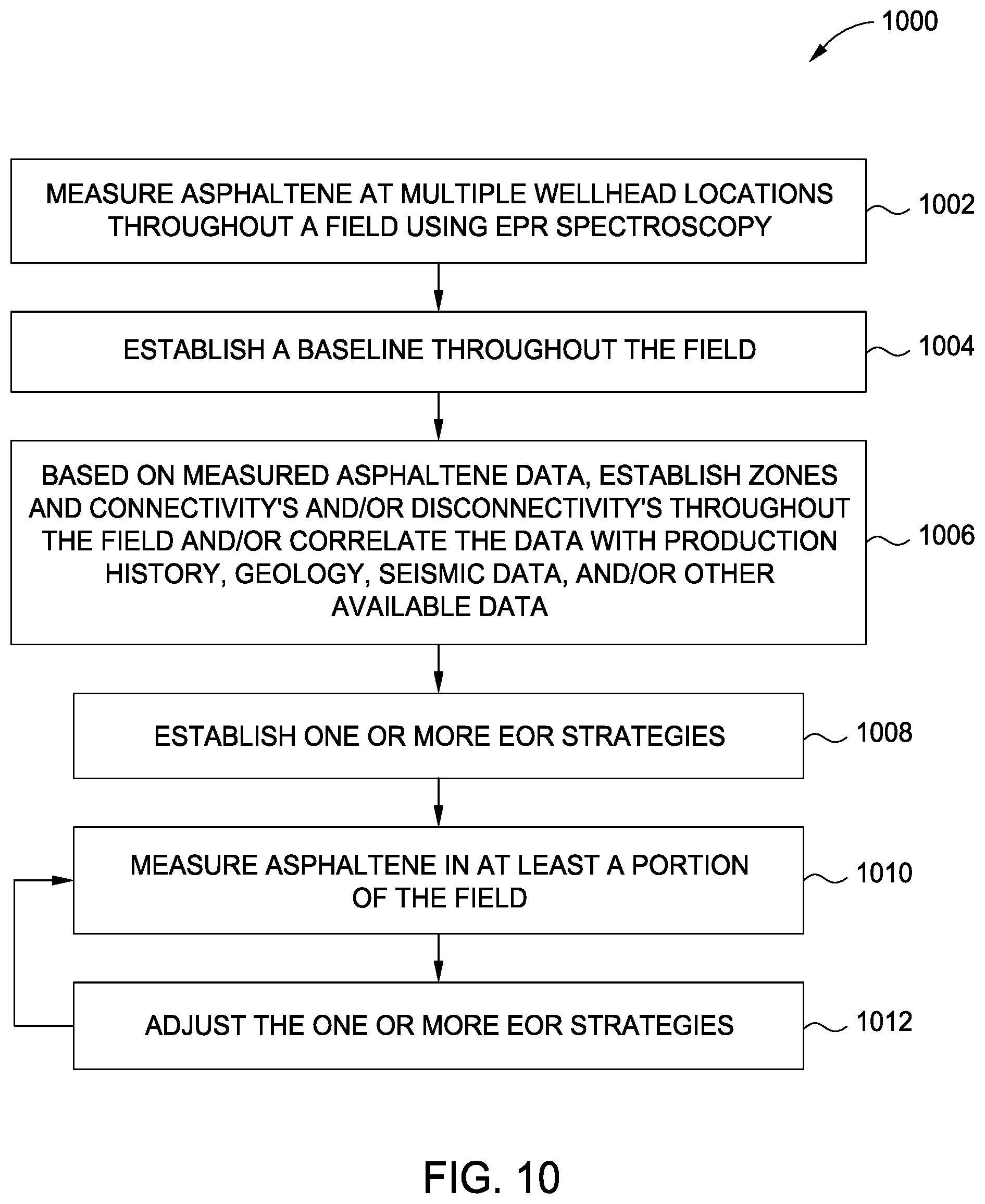 Patent US11815501 Figure 10 – Online monitoring of production processes using electron paramagnetic resonance (EPR)