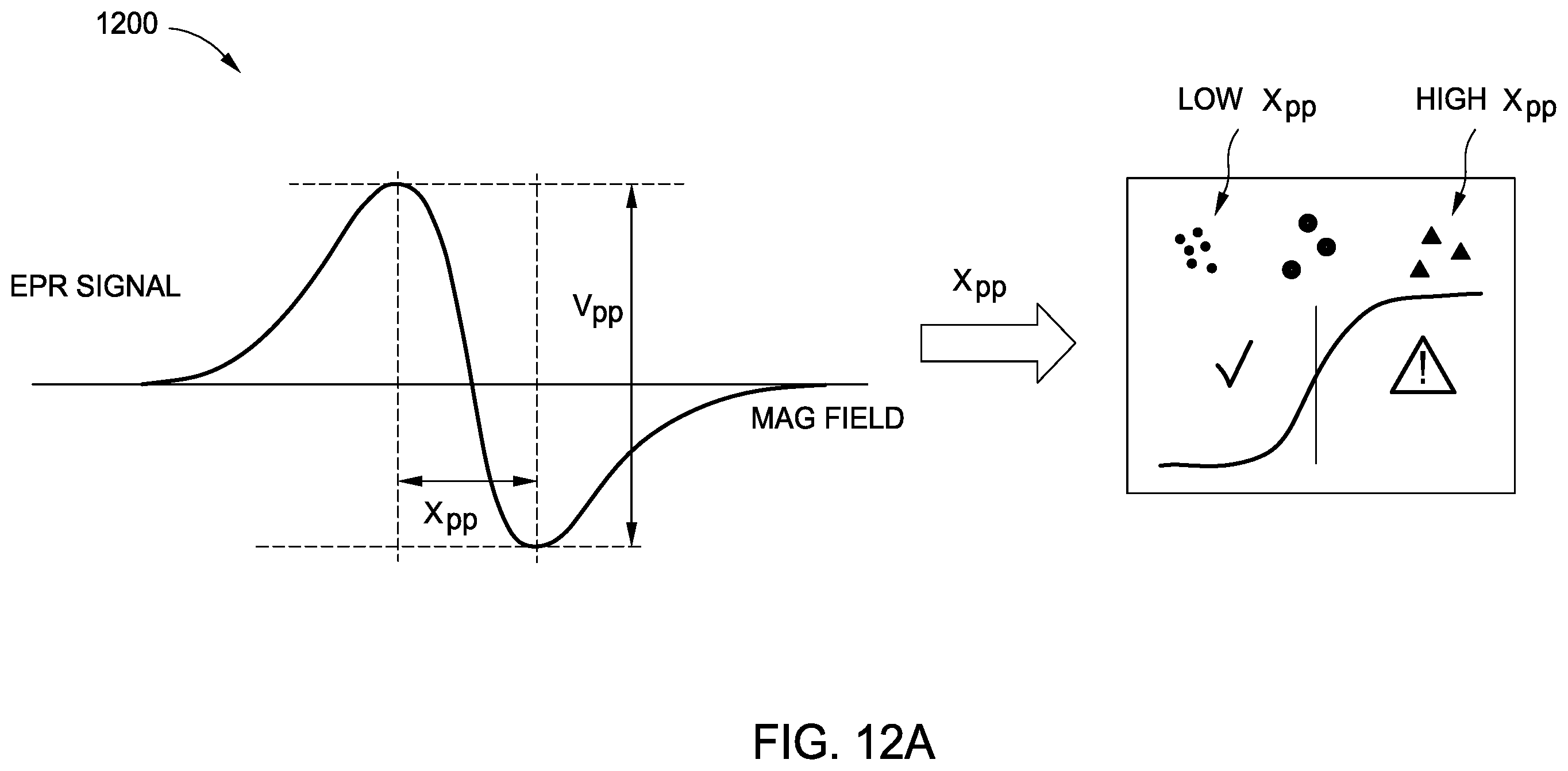 Patent US11815501 Figure 12 – Online monitoring of production processes using electron paramagnetic resonance (EPR)