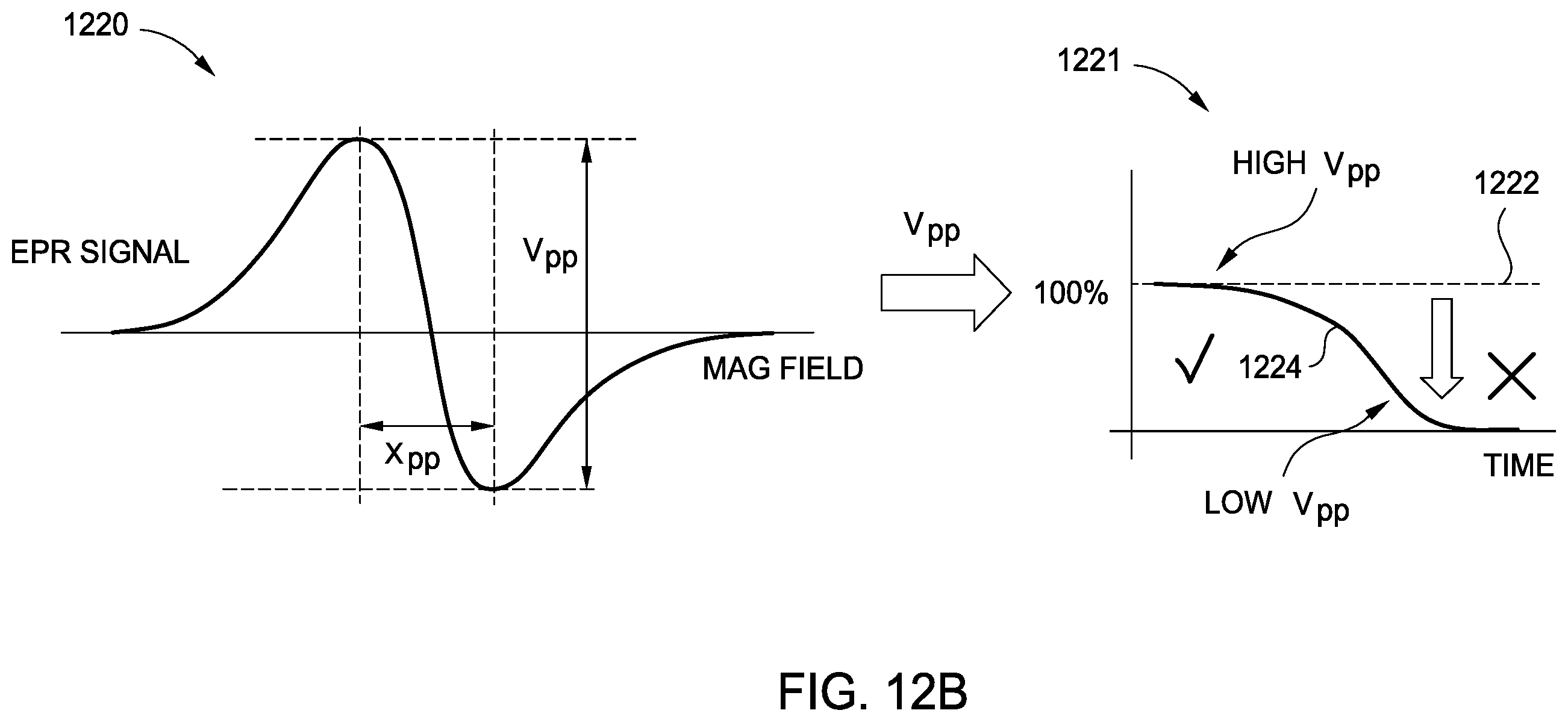 Patent US11815501 Figure 13 – Online monitoring of production processes using electron paramagnetic resonance (EPR)