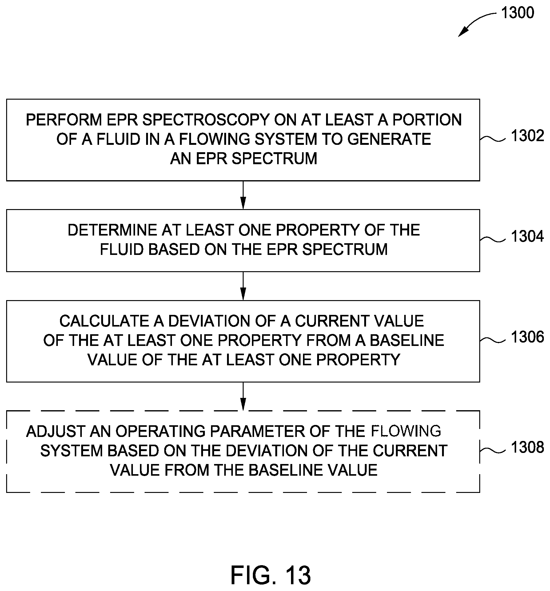 Patent US11815501 Figure 14 – Online monitoring of production processes using electron paramagnetic resonance (EPR)
