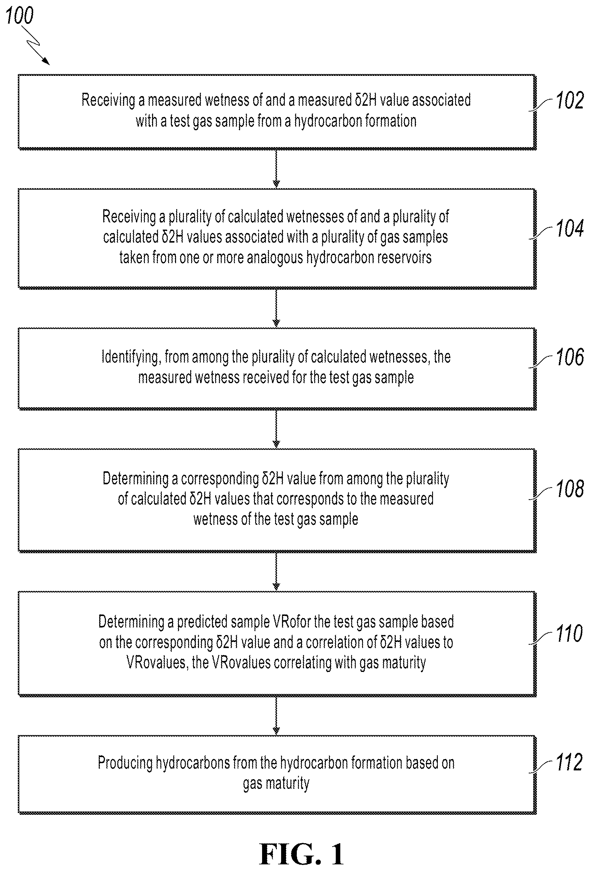 Patent US11815503 Figure 1 – Determining source rock maturity based on hydrogen isotopes