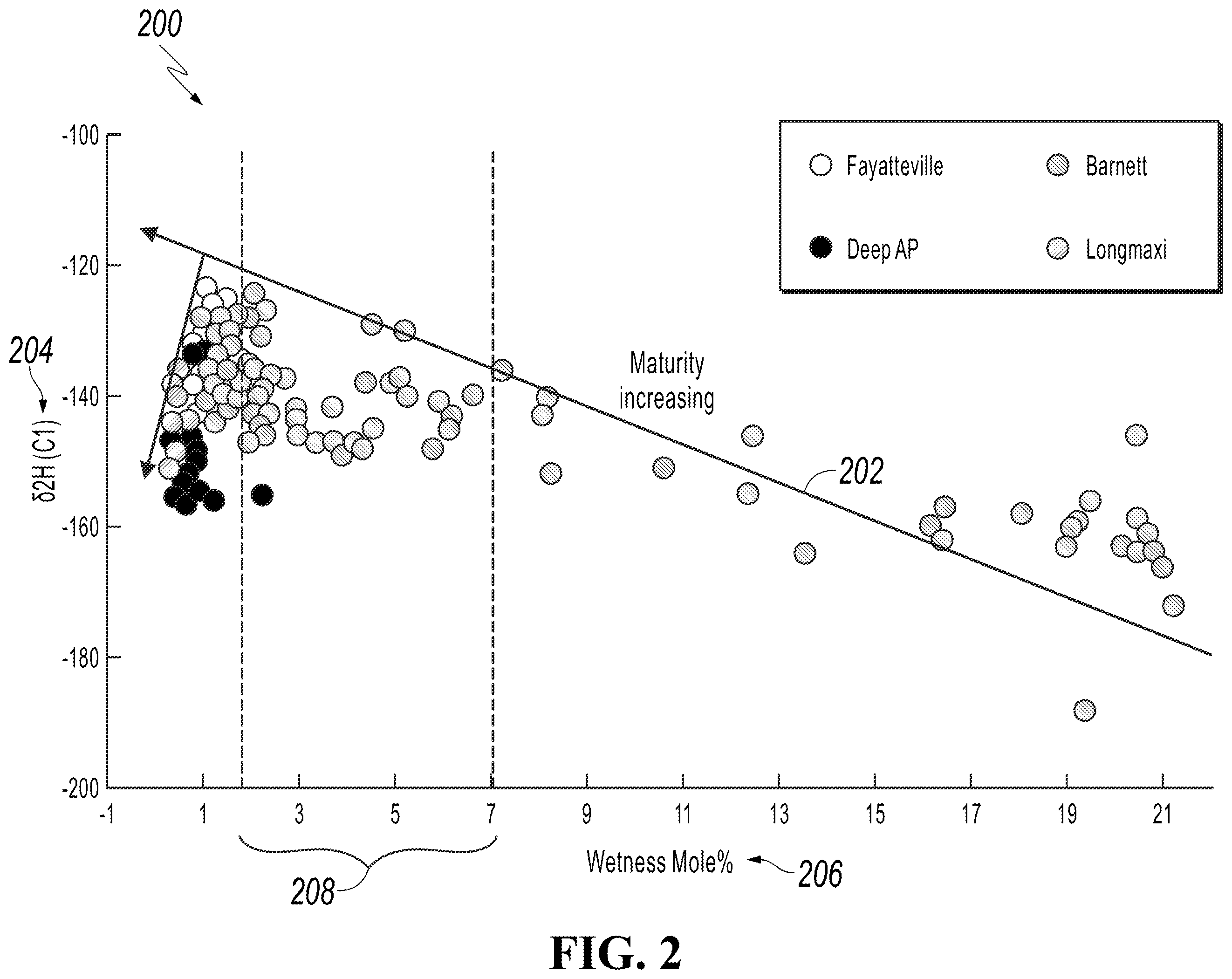 Patent US11815503 Figure 2 – Determining source rock maturity based on hydrogen isotopes