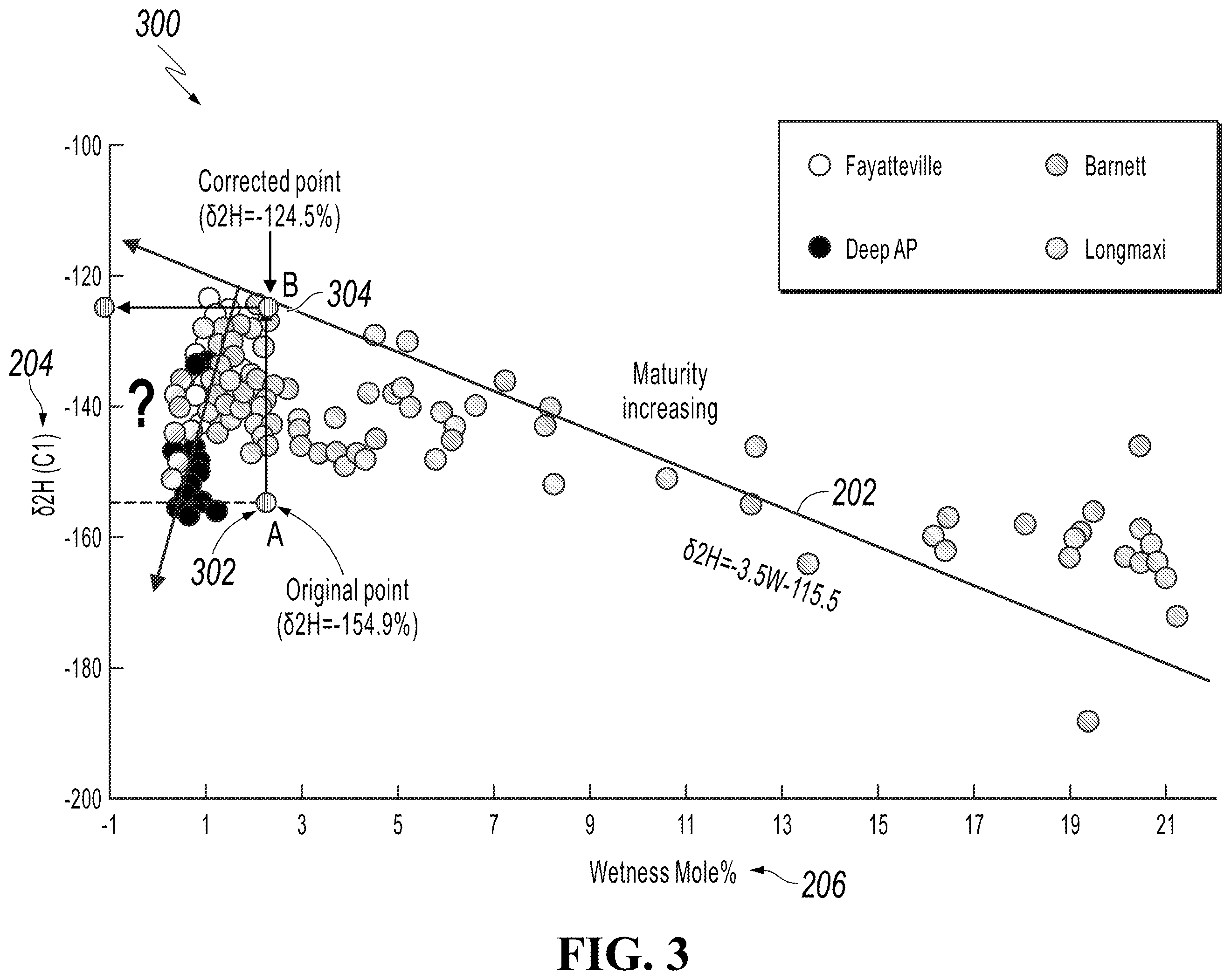 Patent US11815503 Figure 3 – Determining source rock maturity based on hydrogen isotopes