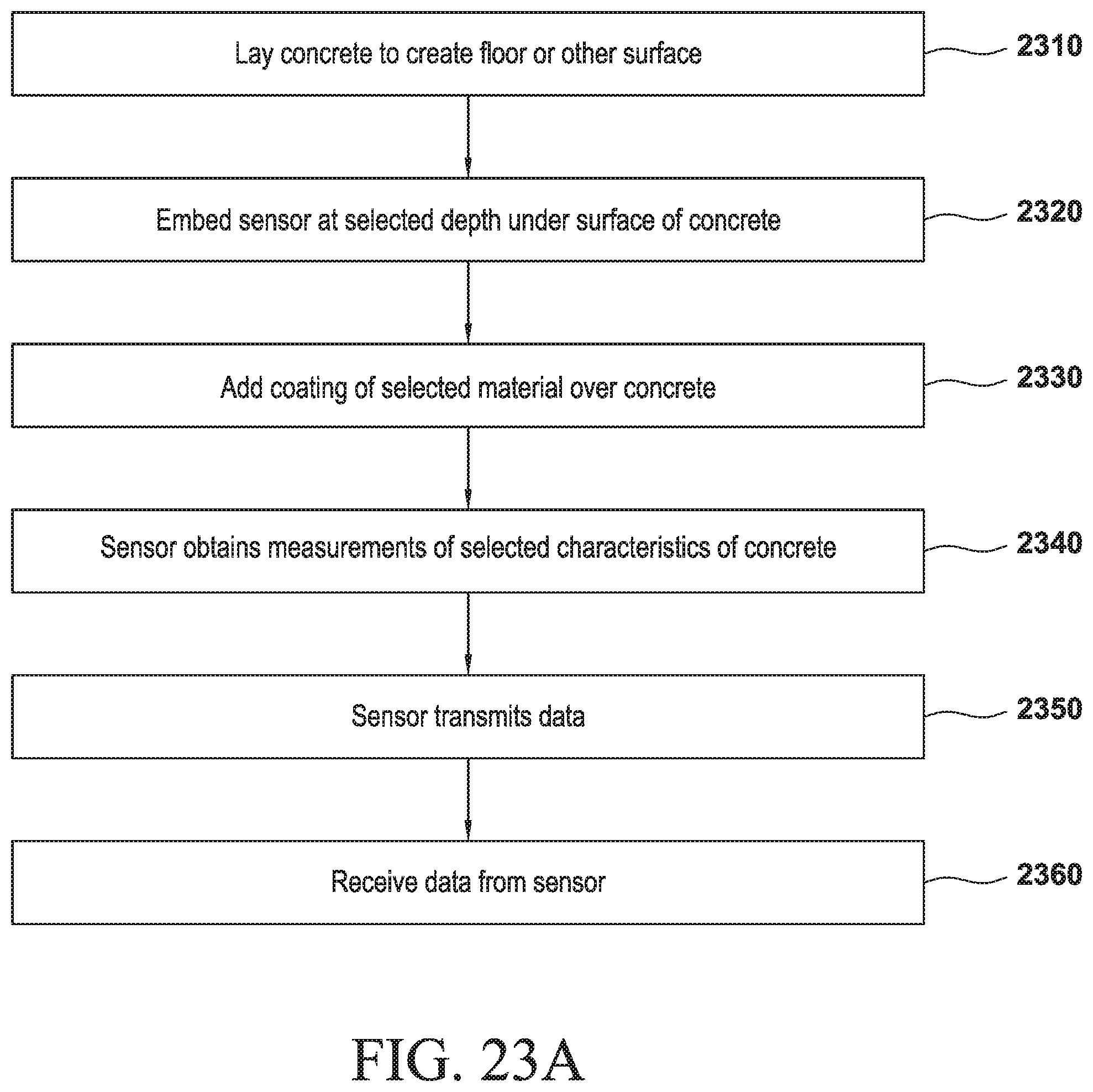 Patent US11815504 Figure 20 – Sensor device, and systems and methods for obtaining measurements of selected characteristics of a concrete mixture