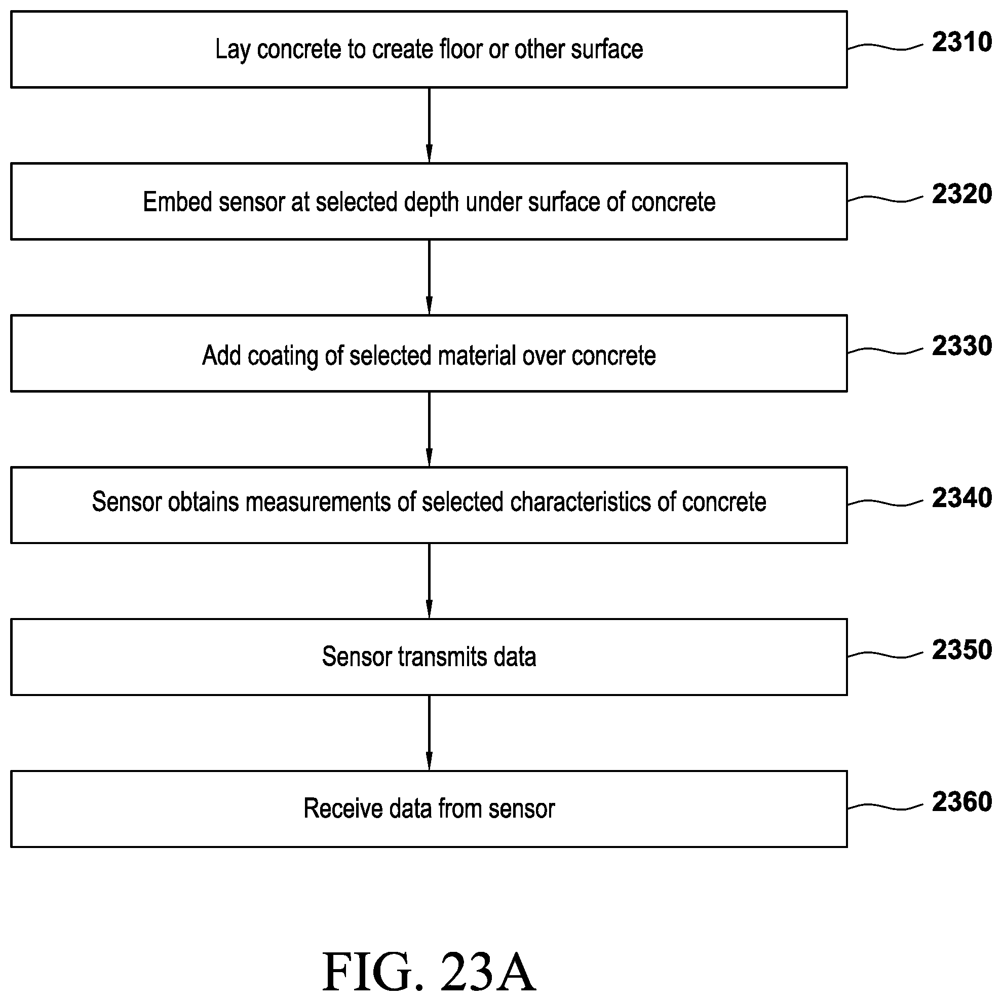 Patent US11815505 Figure 20 – Sensor device, and systems and methods for obtaining and providing information relating to concrete mixtures and construction projects