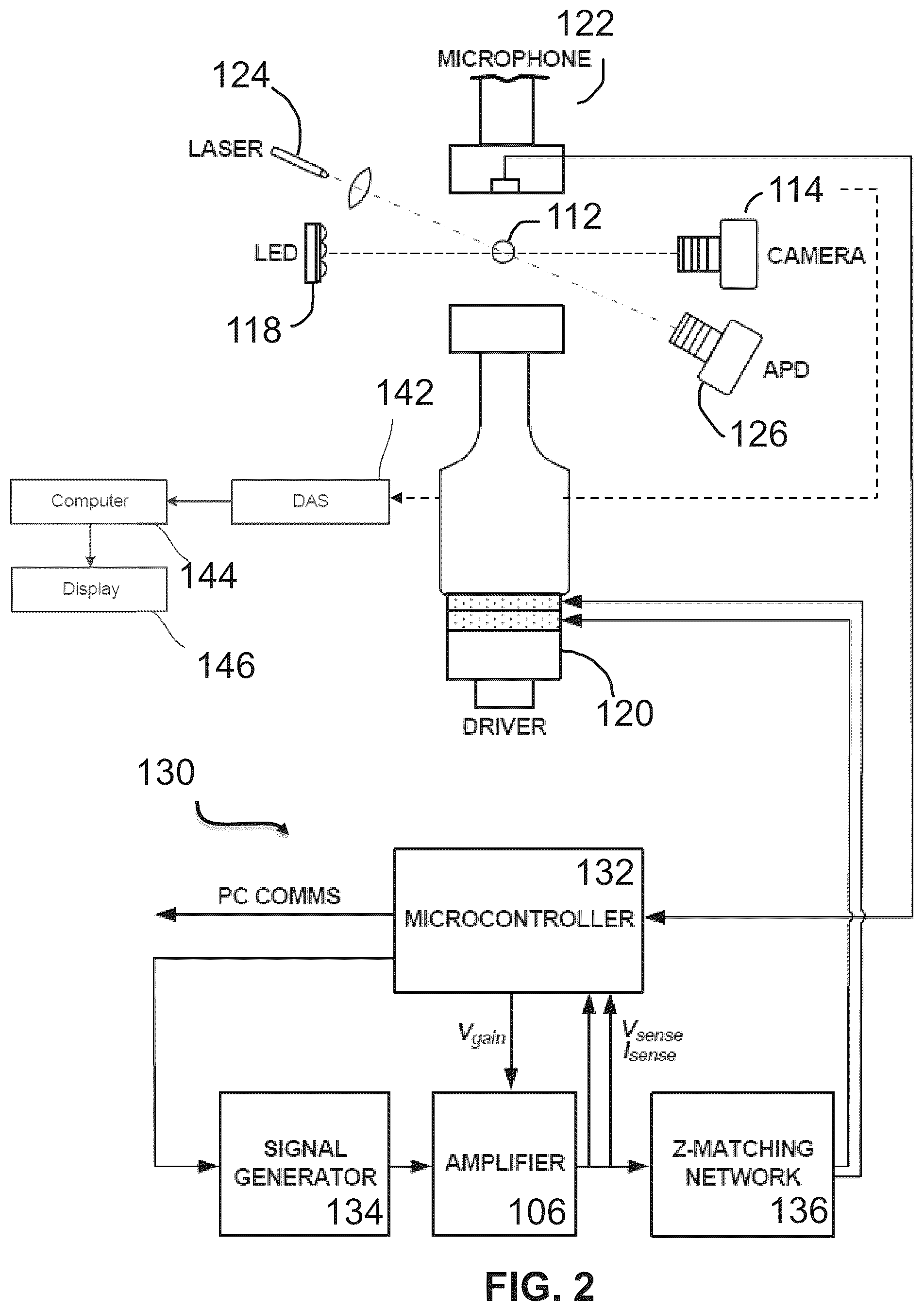 Patent US11815506 Figure 2 – Apparatus, systems and methods for integrative photo-optical/mechanical test for noncontact measurement of polymerization