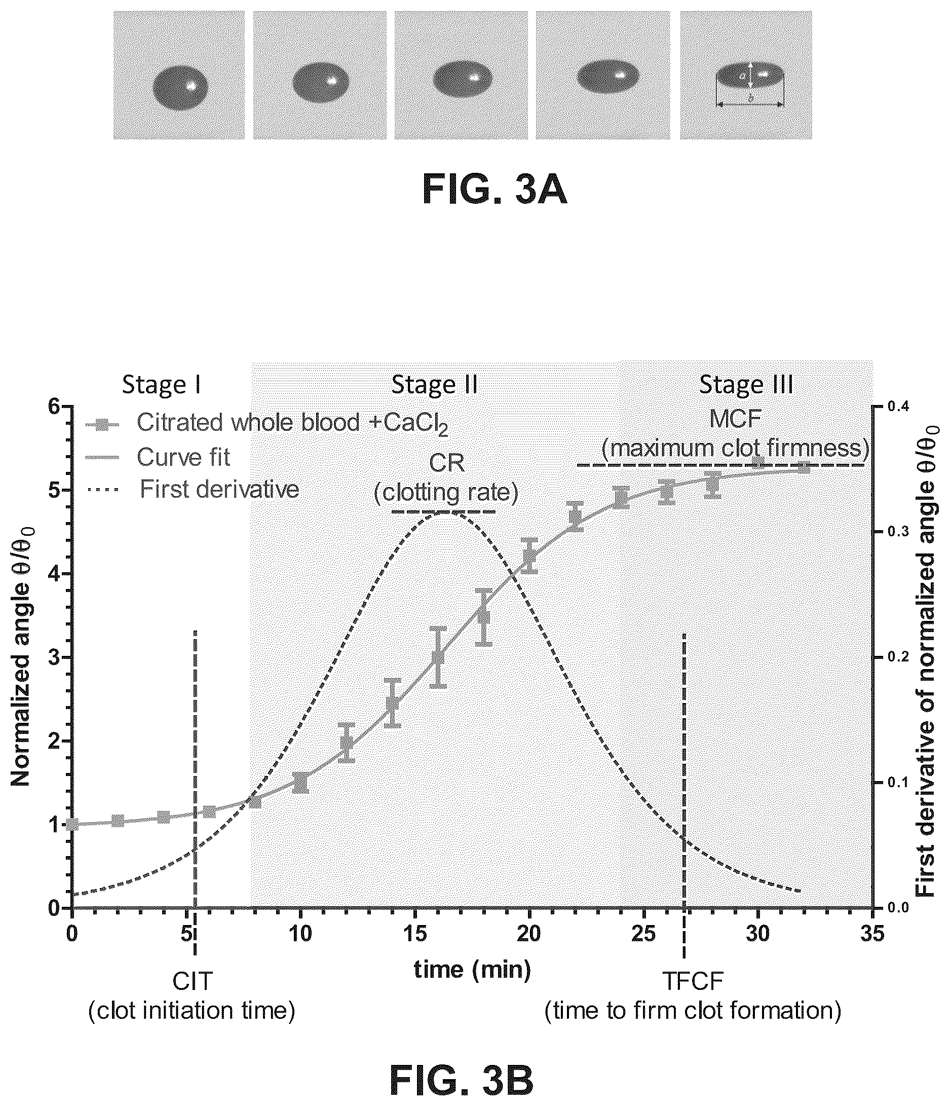 Patent US11815506 Figure 3 – Apparatus, systems and methods for integrative photo-optical/mechanical test for noncontact measurement of polymerization