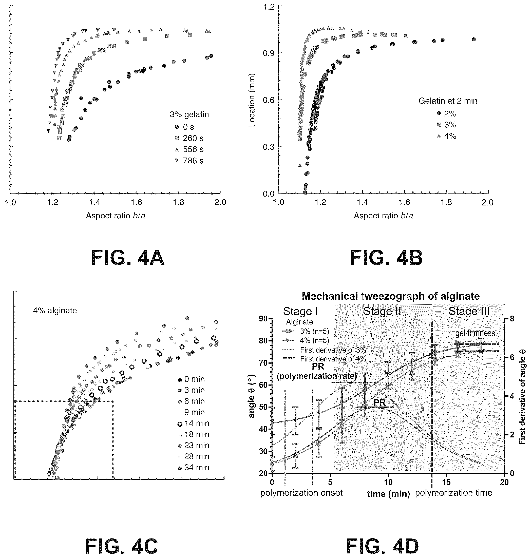 Patent US11815506 Figure 4 – Apparatus, systems and methods for integrative photo-optical/mechanical test for noncontact measurement of polymerization
