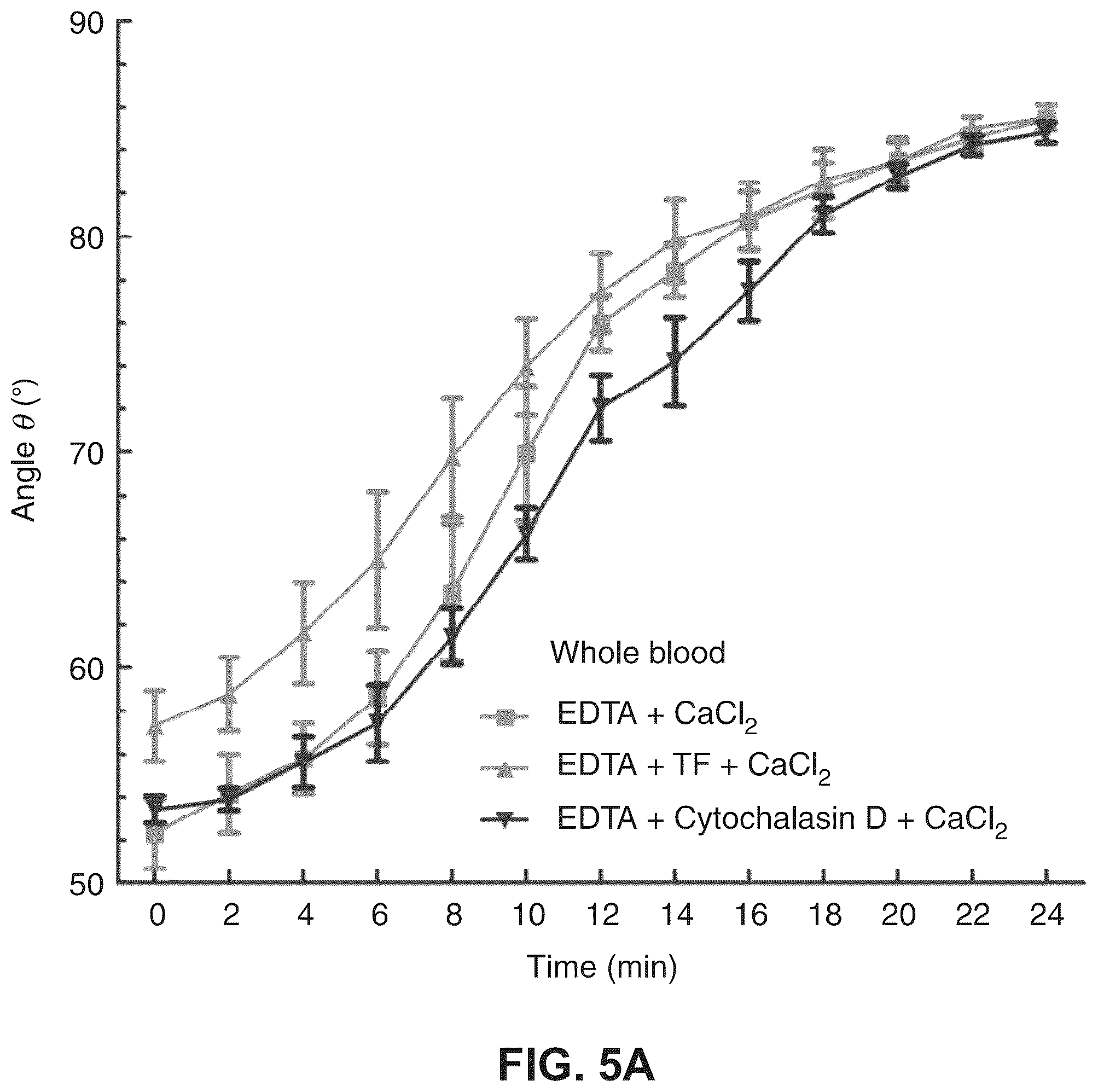 Patent US11815506 Figure 5 – Apparatus, systems and methods for integrative photo-optical/mechanical test for noncontact measurement of polymerization