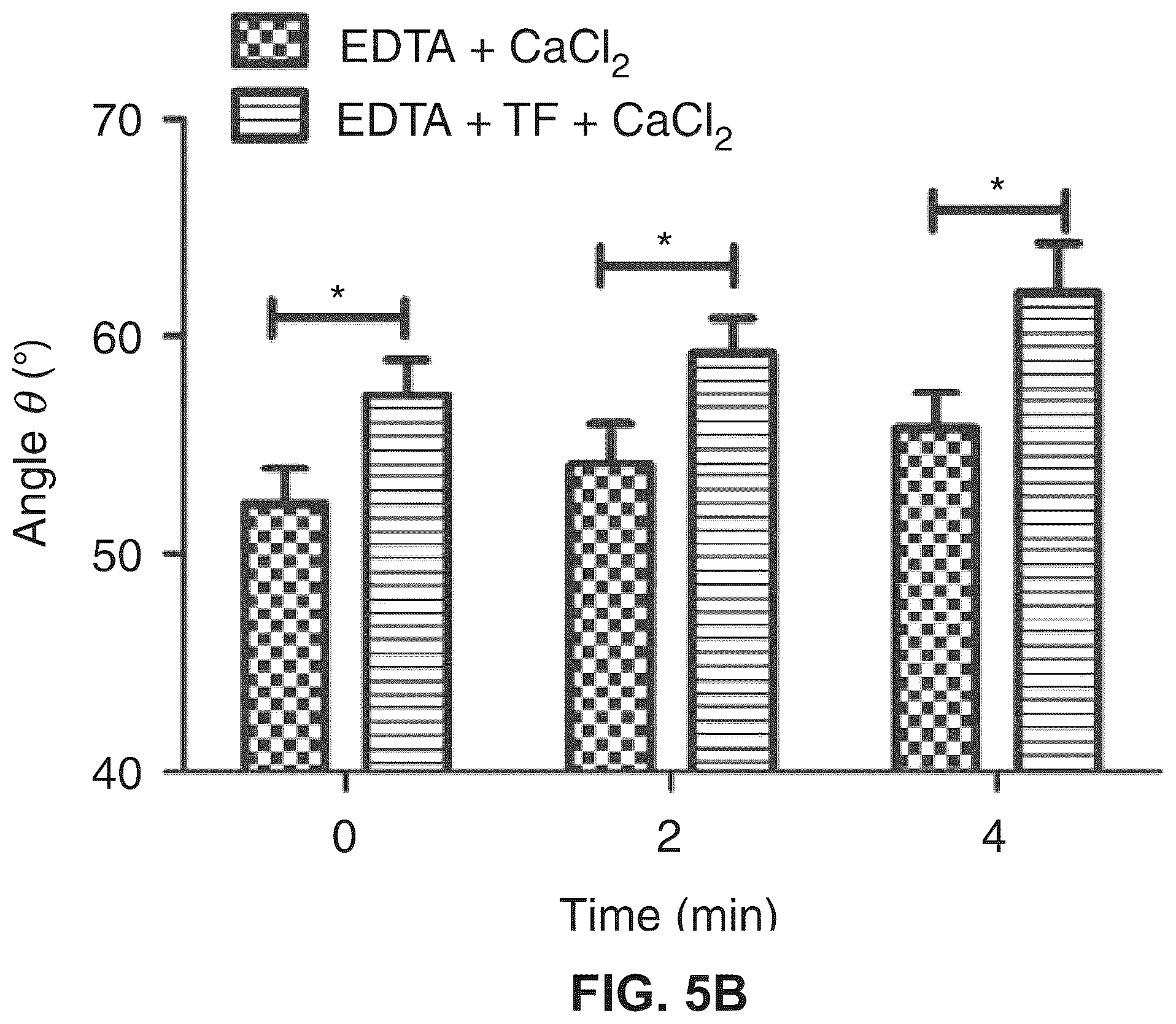 Patent US11815506 Figure 6 – Apparatus, systems and methods for integrative photo-optical/mechanical test for noncontact measurement of polymerization