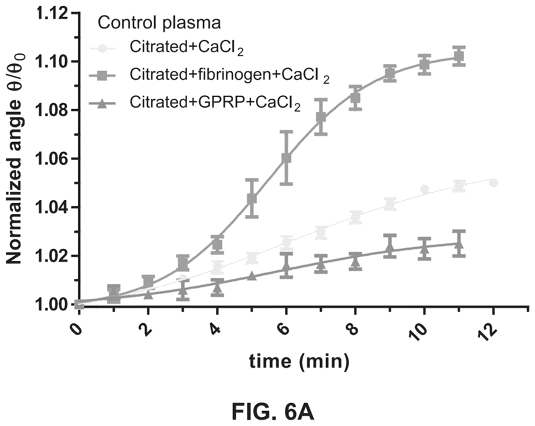 Patent US11815506 Figure 8 – Apparatus, systems and methods for integrative photo-optical/mechanical test for noncontact measurement of polymerization