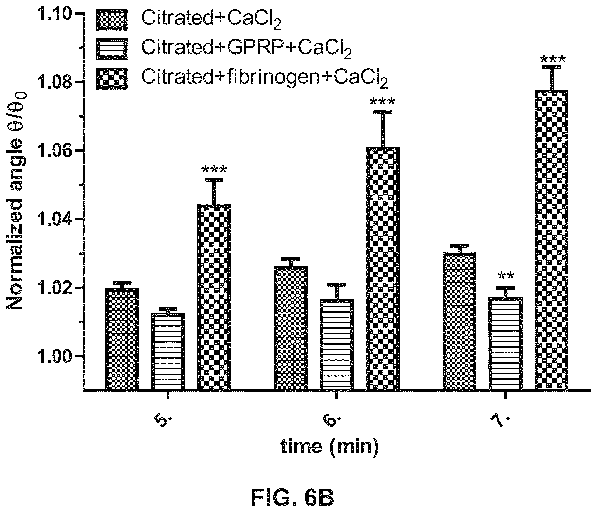 Patent US11815506 Figure 9 – Apparatus, systems and methods for integrative photo-optical/mechanical test for noncontact measurement of polymerization