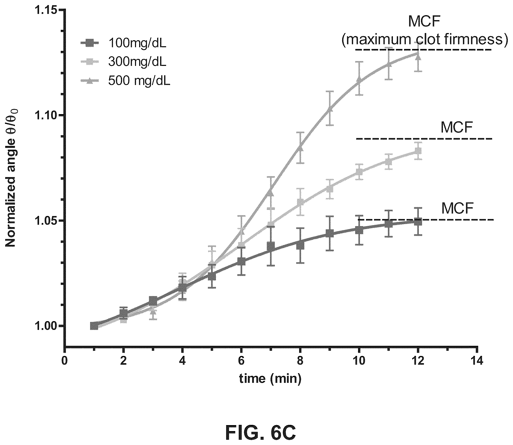 Patent US11815506 Figure 10 – Apparatus, systems and methods for integrative photo-optical/mechanical test for noncontact measurement of polymerization