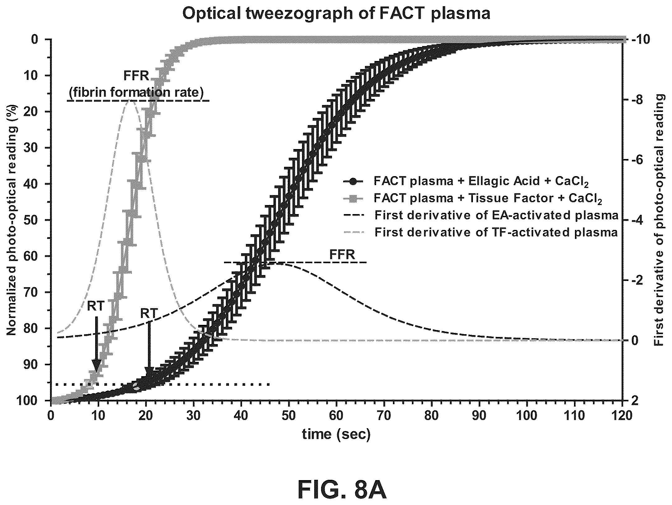Patent US11815506 Figure 12 – Apparatus, systems and methods for integrative photo-optical/mechanical test for noncontact measurement of polymerization