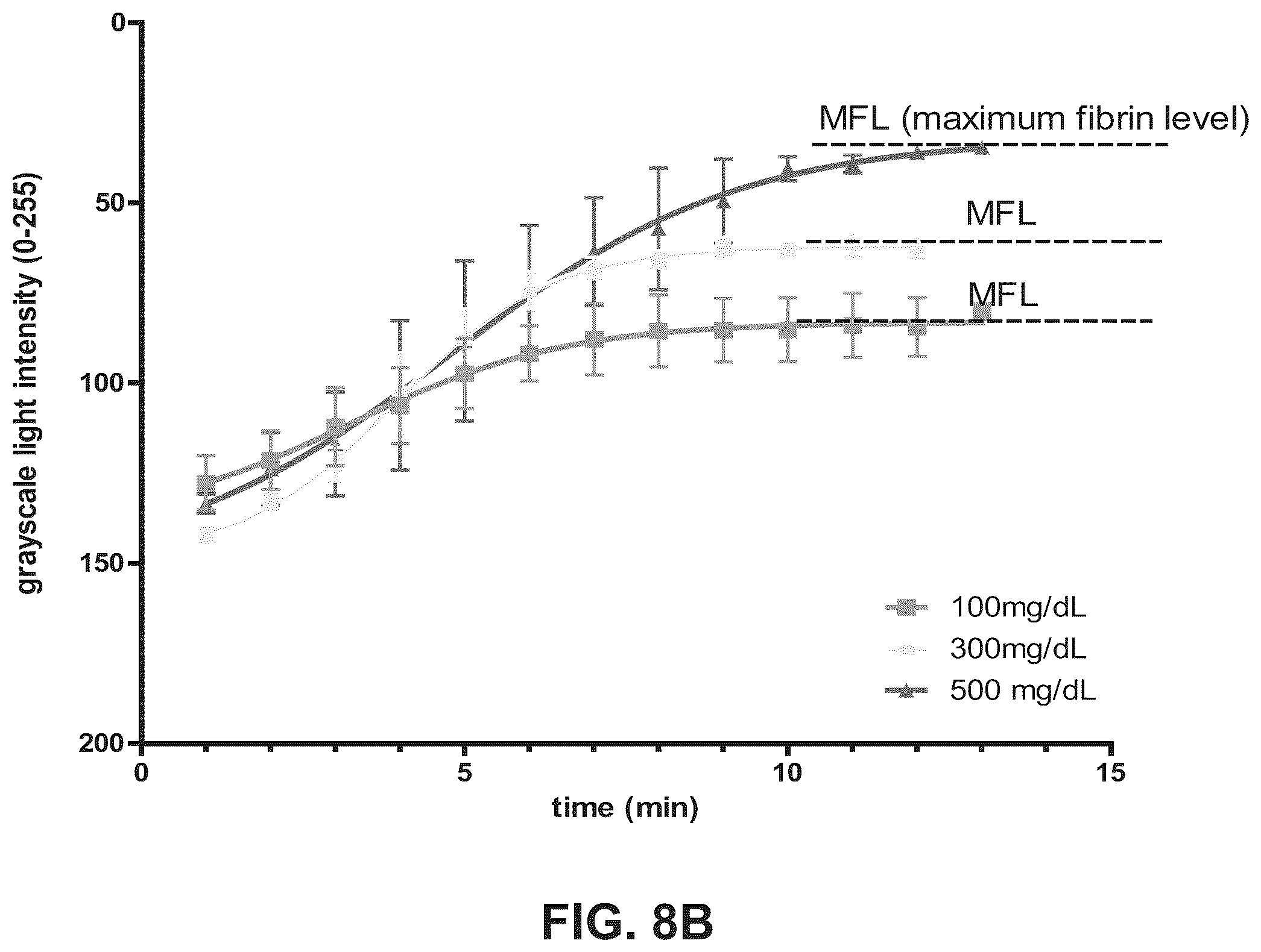 Patent US11815506 Figure 13 – Apparatus, systems and methods for integrative photo-optical/mechanical test for noncontact measurement of polymerization