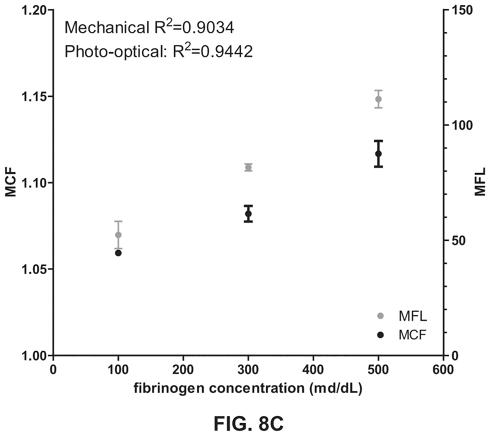 Patent US11815506 Figure 14 – Apparatus, systems and methods for integrative photo-optical/mechanical test for noncontact measurement of polymerization