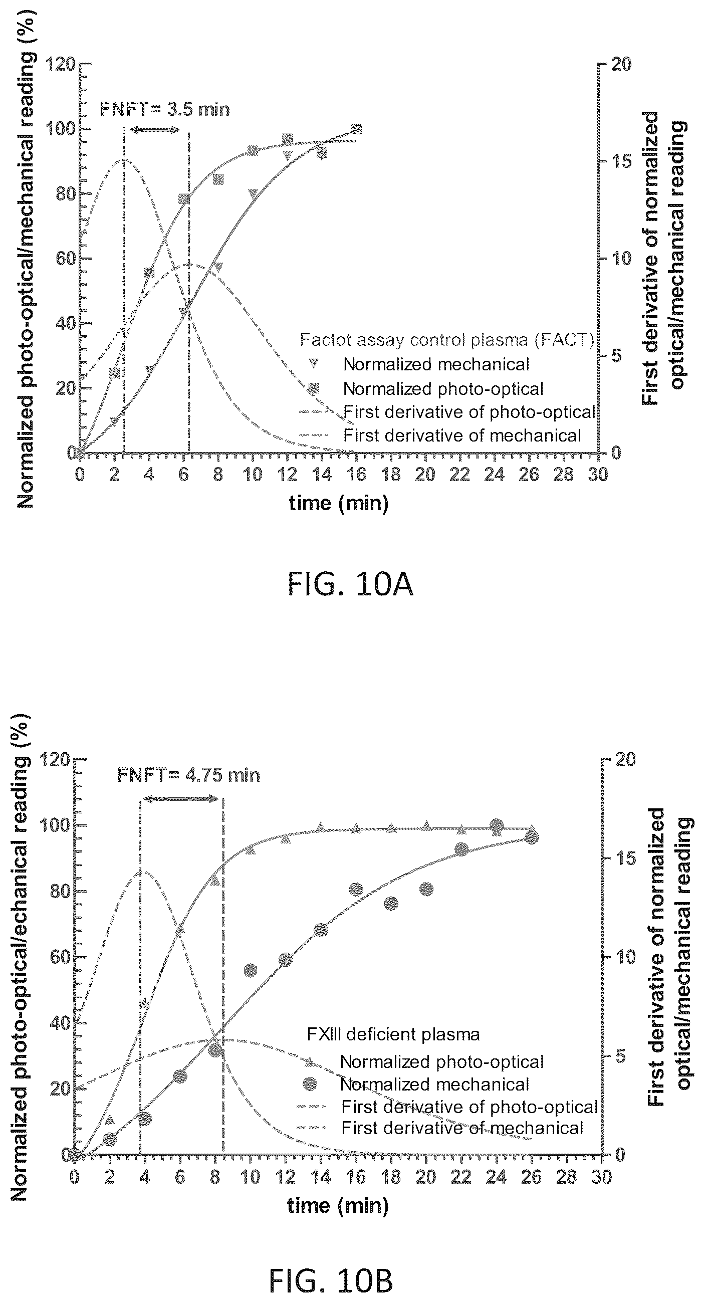 Patent US11815506 Figure 16 – Apparatus, systems and methods for integrative photo-optical/mechanical test for noncontact measurement of polymerization