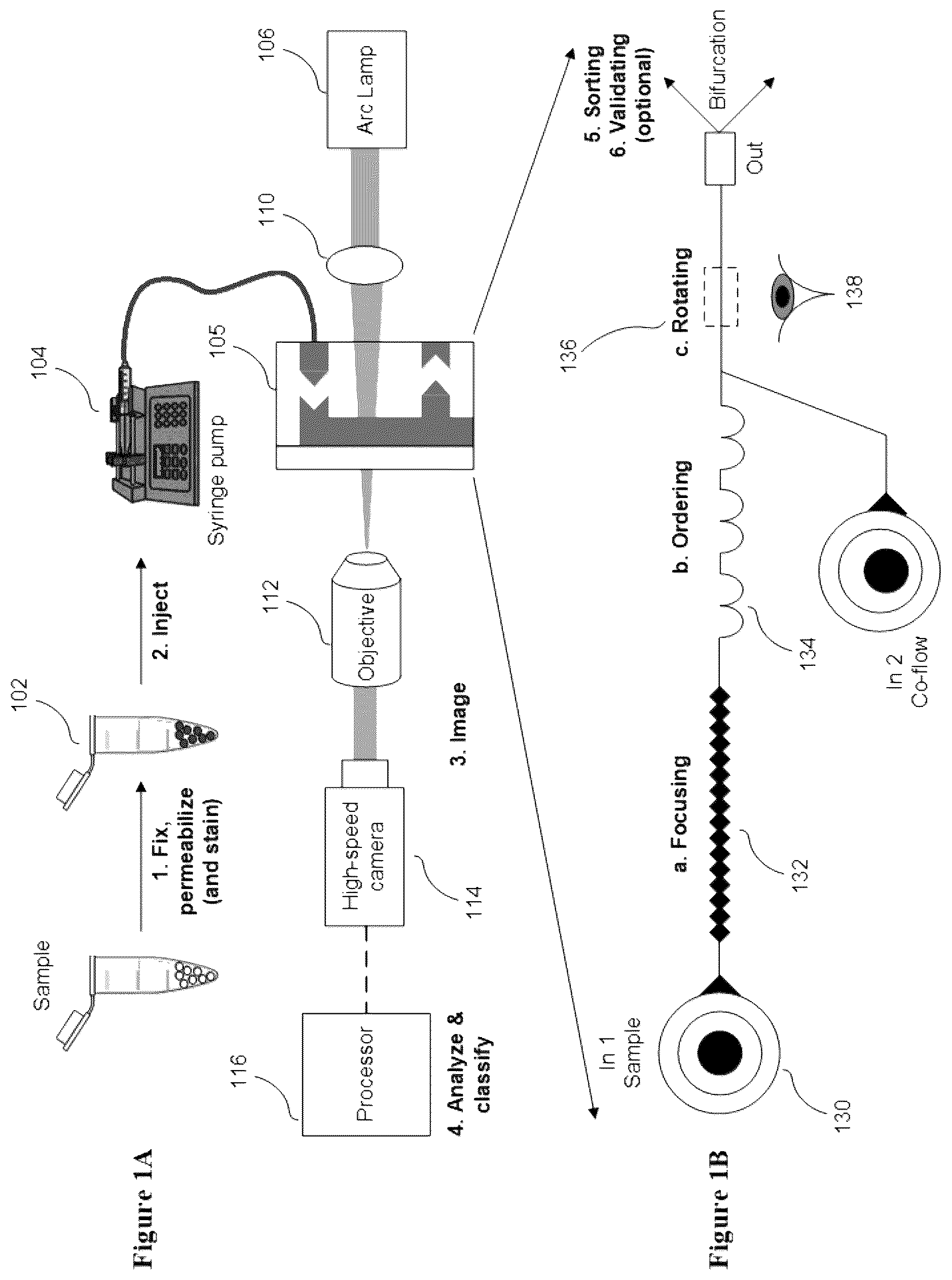 Patent US11815507 Figure 1 – Systems and methods for particle analysis