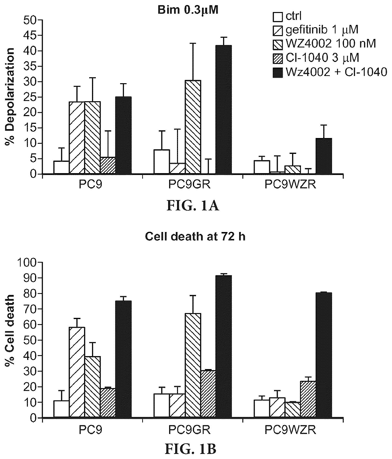 Patent US11815508 Figure 1 – Dynamic BH3 profiling