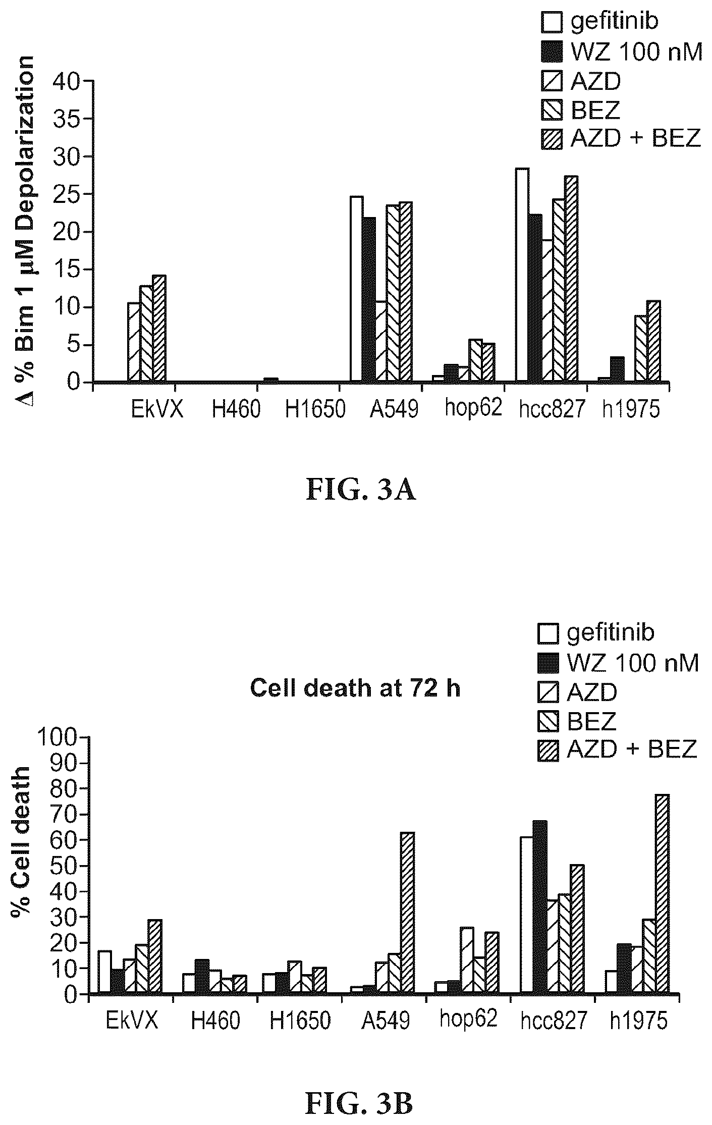 Patent US11815508 Figure 3 – Dynamic BH3 profiling