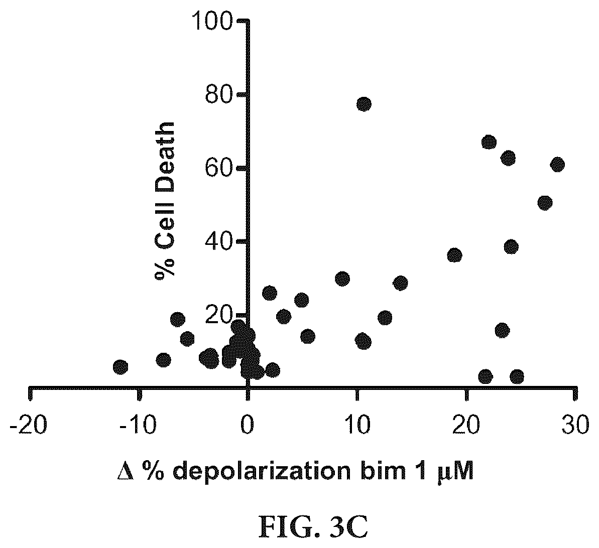 Patent US11815508 Figure 4 – Dynamic BH3 profiling