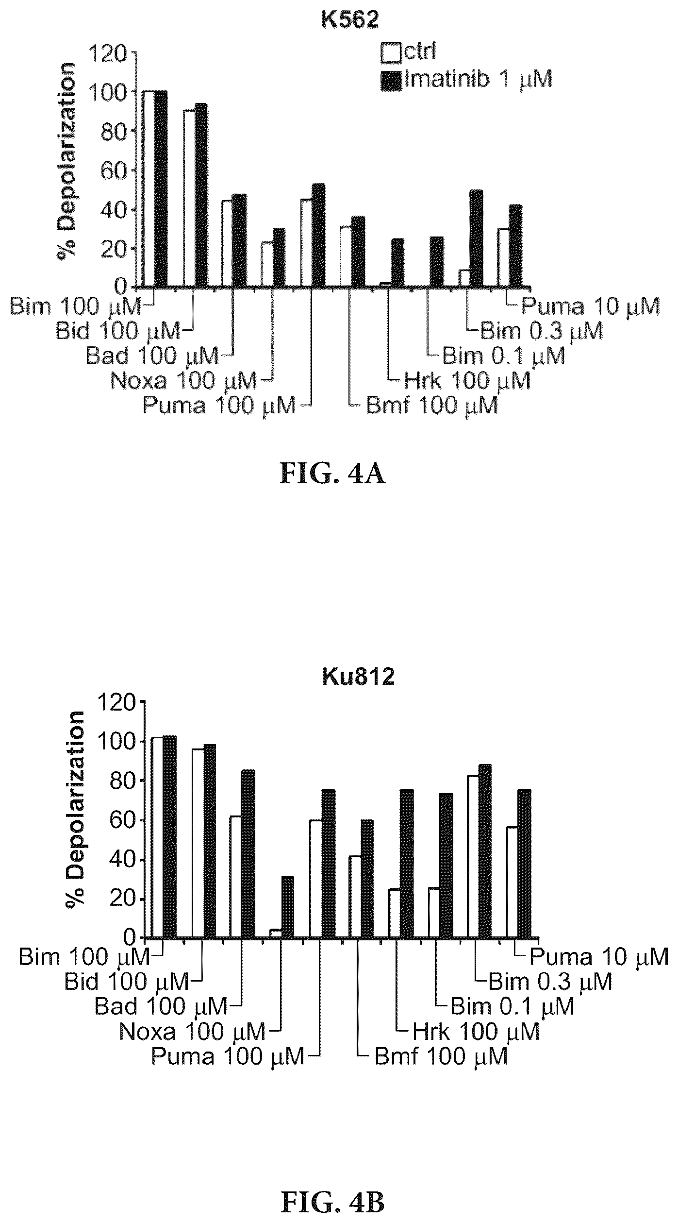 Patent US11815508 Figure 5 – Dynamic BH3 profiling