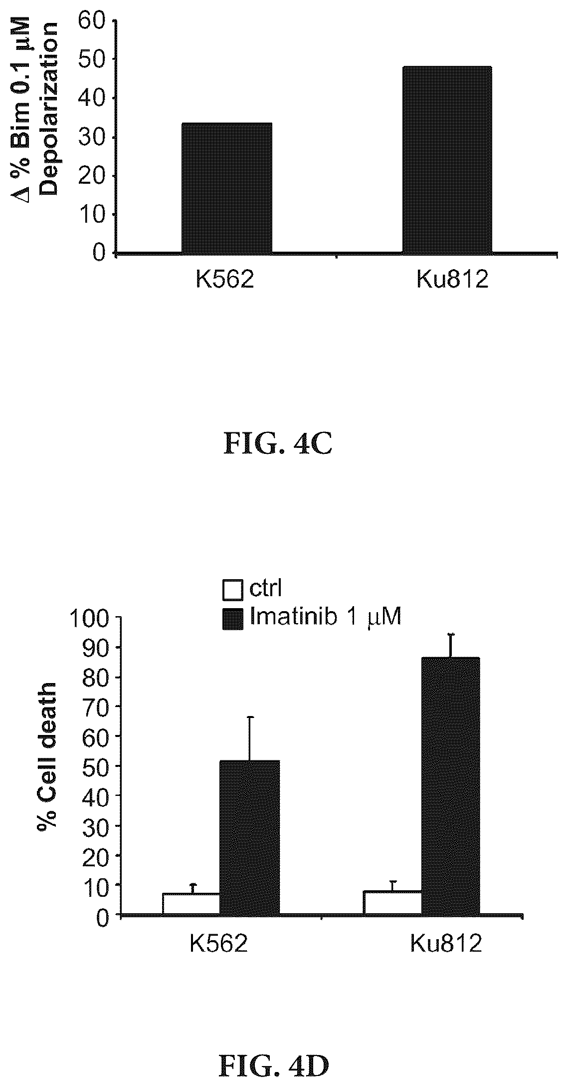 Patent US11815508 Figure 6 – Dynamic BH3 profiling
