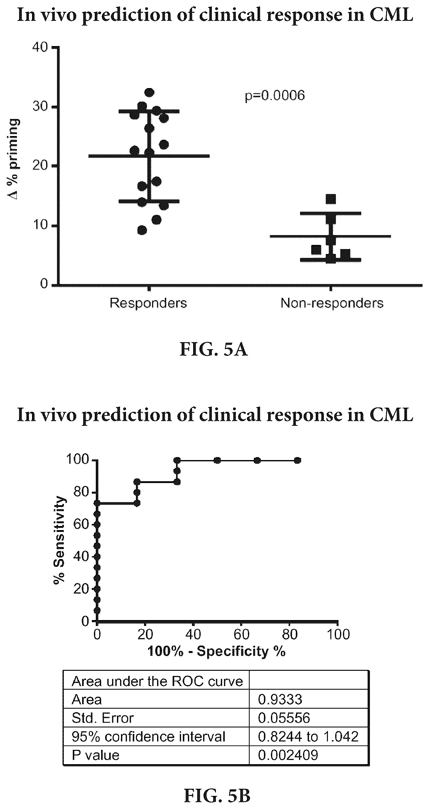 Patent US11815508 Figure 7 – Dynamic BH3 profiling