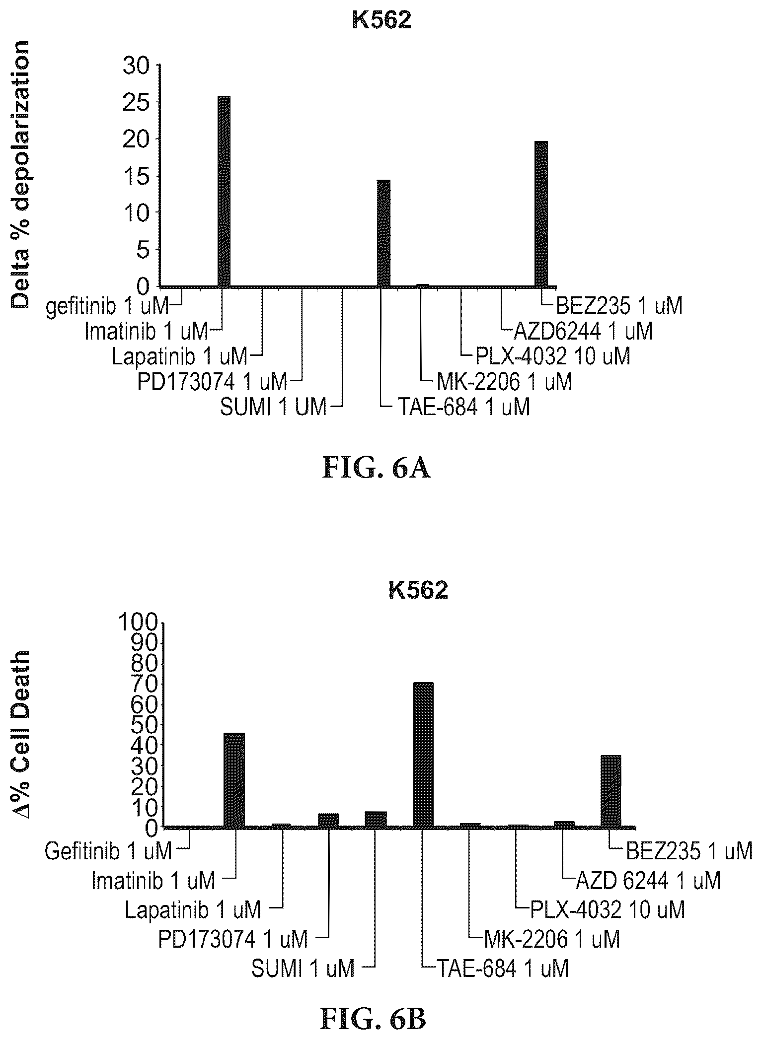 Patent US11815508 Figure 8 – Dynamic BH3 profiling