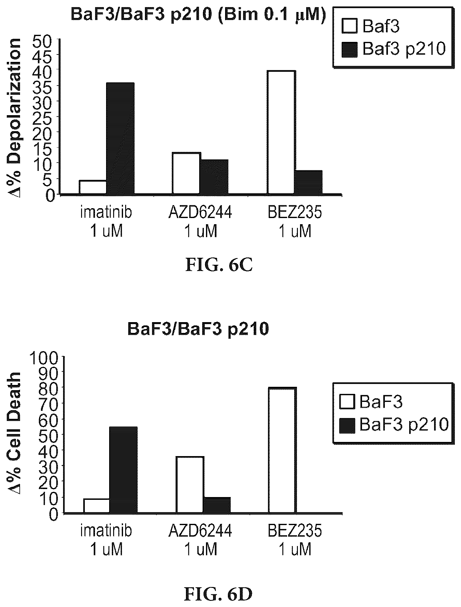 Patent US11815508 Figure 9 – Dynamic BH3 profiling