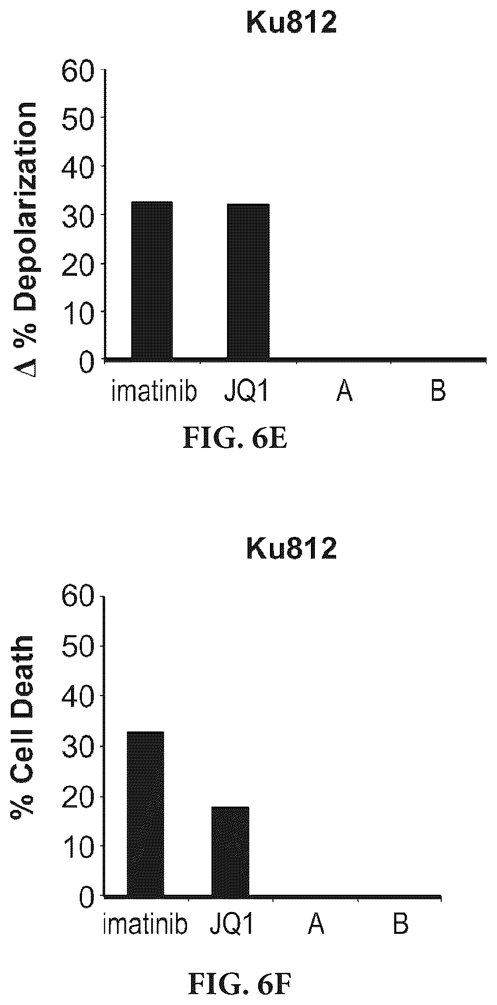 Patent US11815508 Figure 10 – Dynamic BH3 profiling